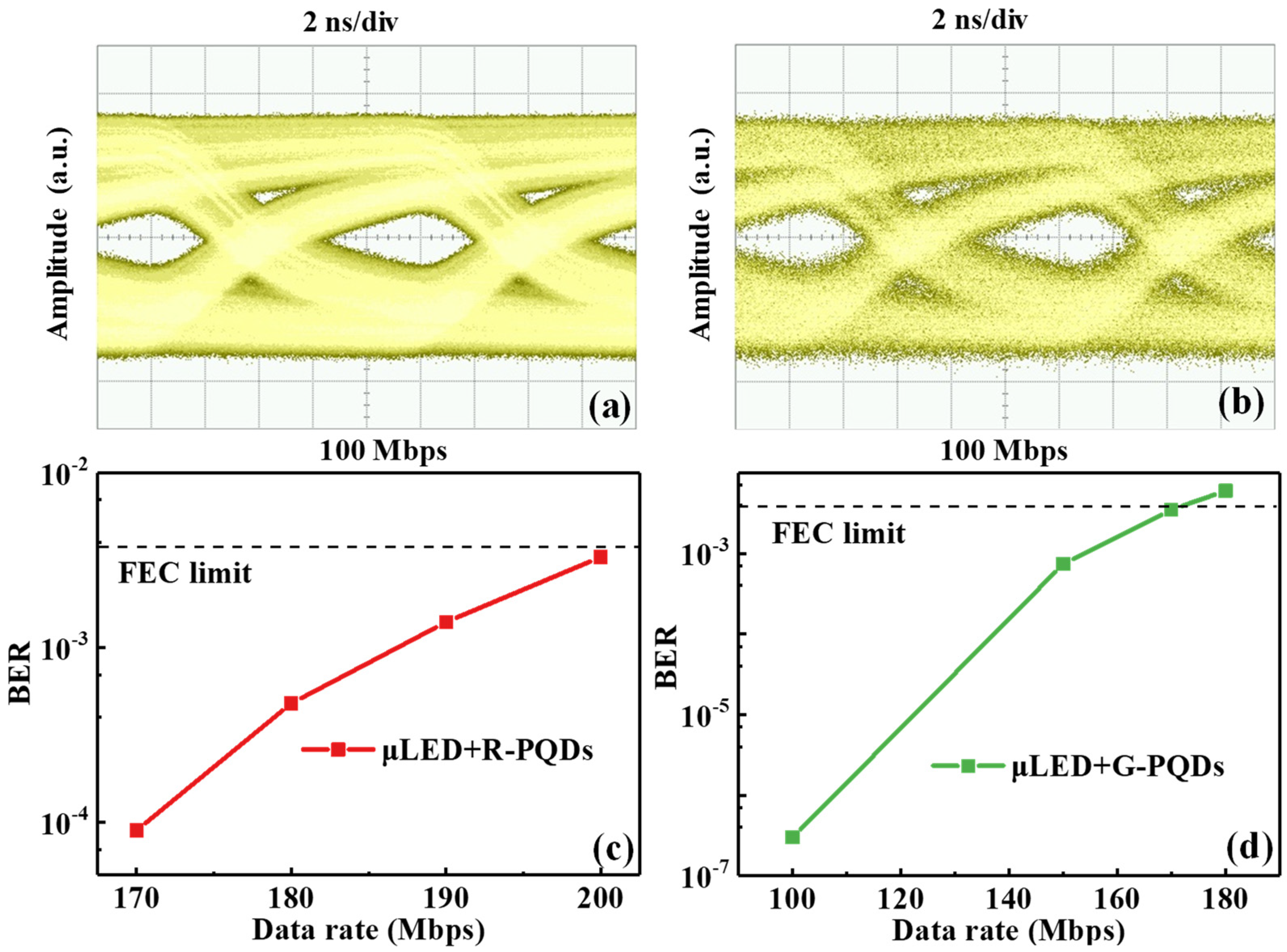 Nanomaterials 12 00627 g007