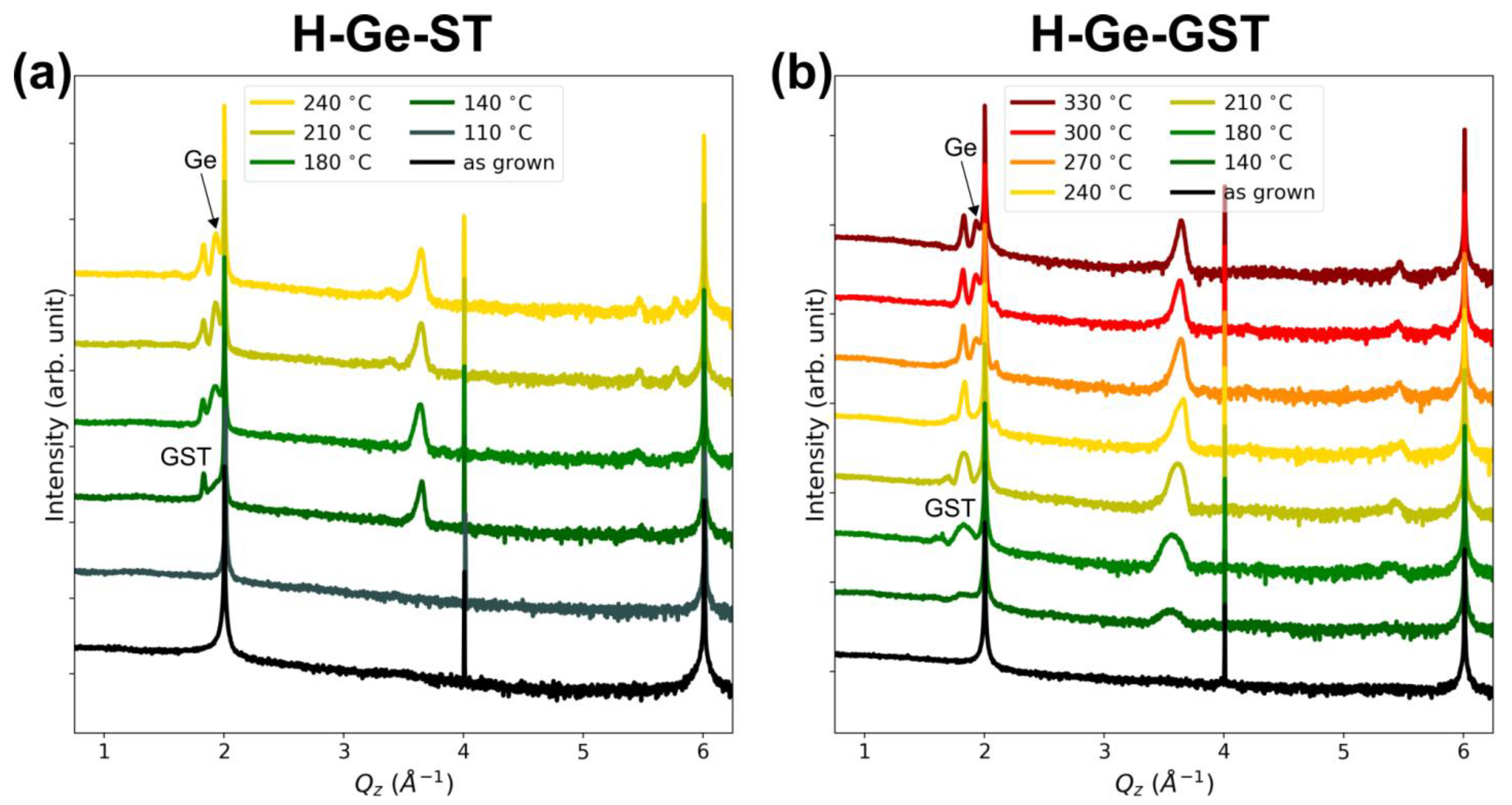 Nanomaterials 12 00631 g002 550
