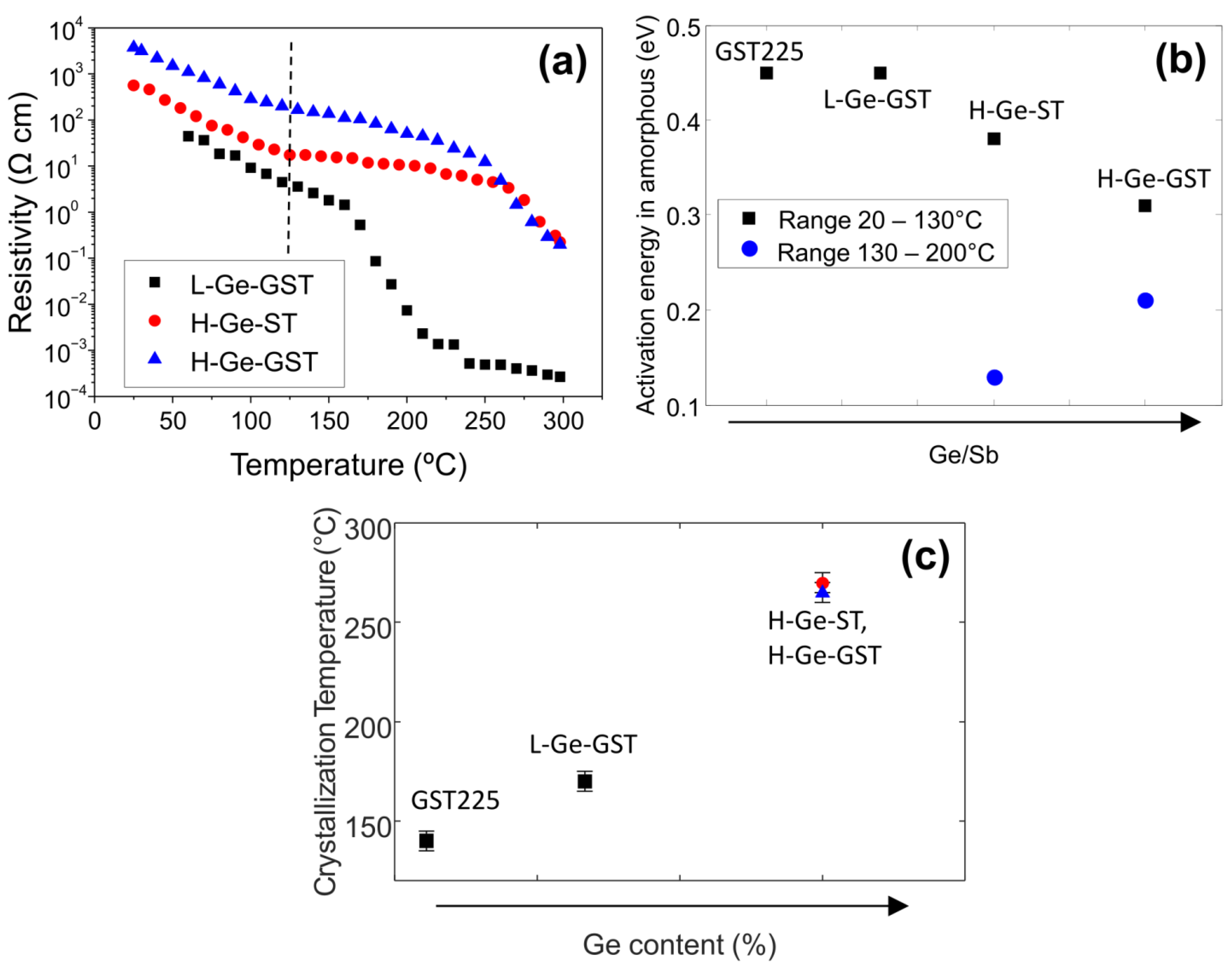 Nanomaterials 12 00631 g003 550