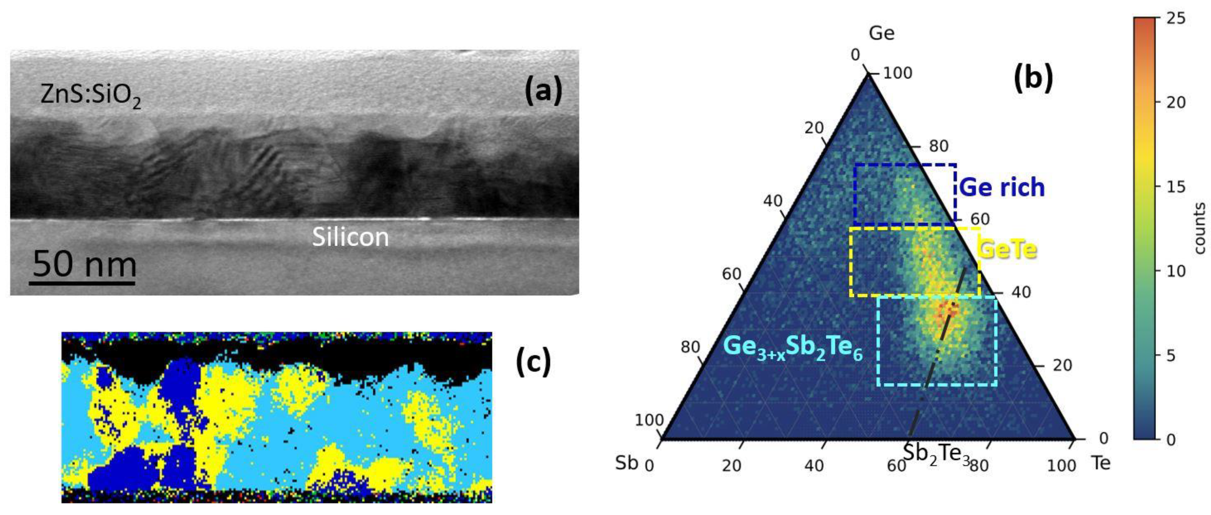 Nanomaterials 12 00631 g006 550