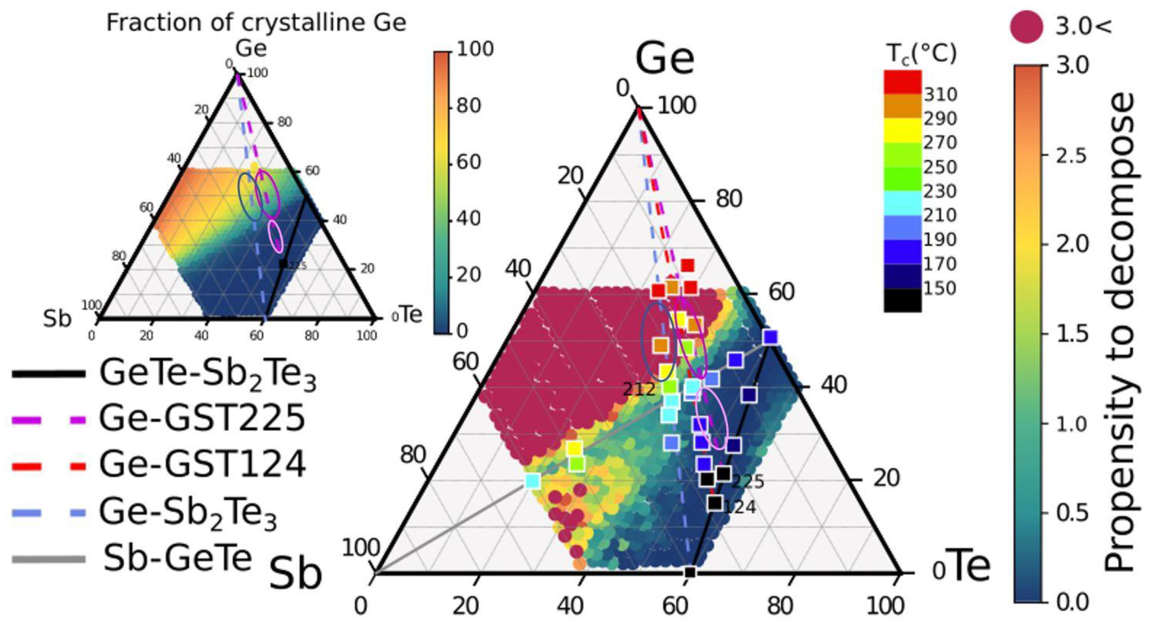 Nanomaterials 12 00631 g008 550