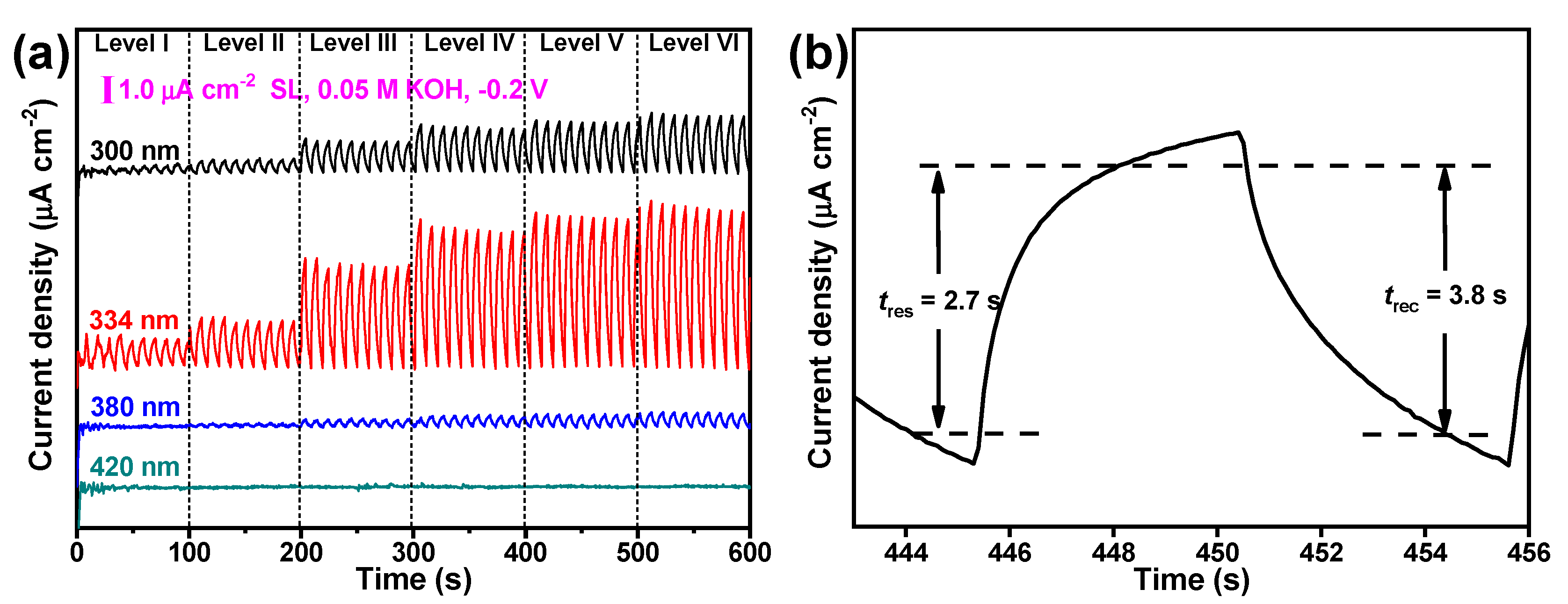 Nanomaterials 12 00632 g004