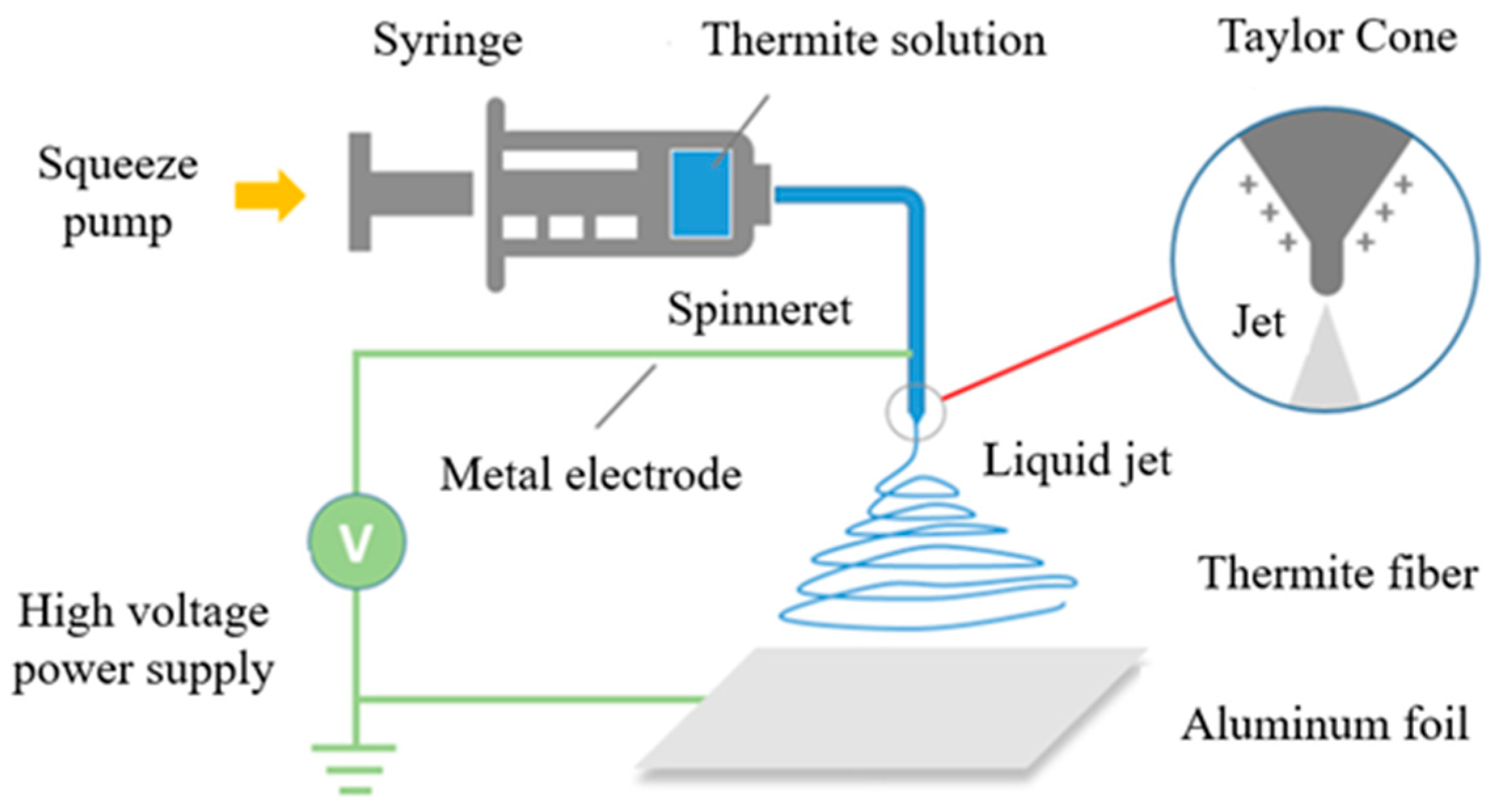 Nanomaterials 12 00635 g001 550