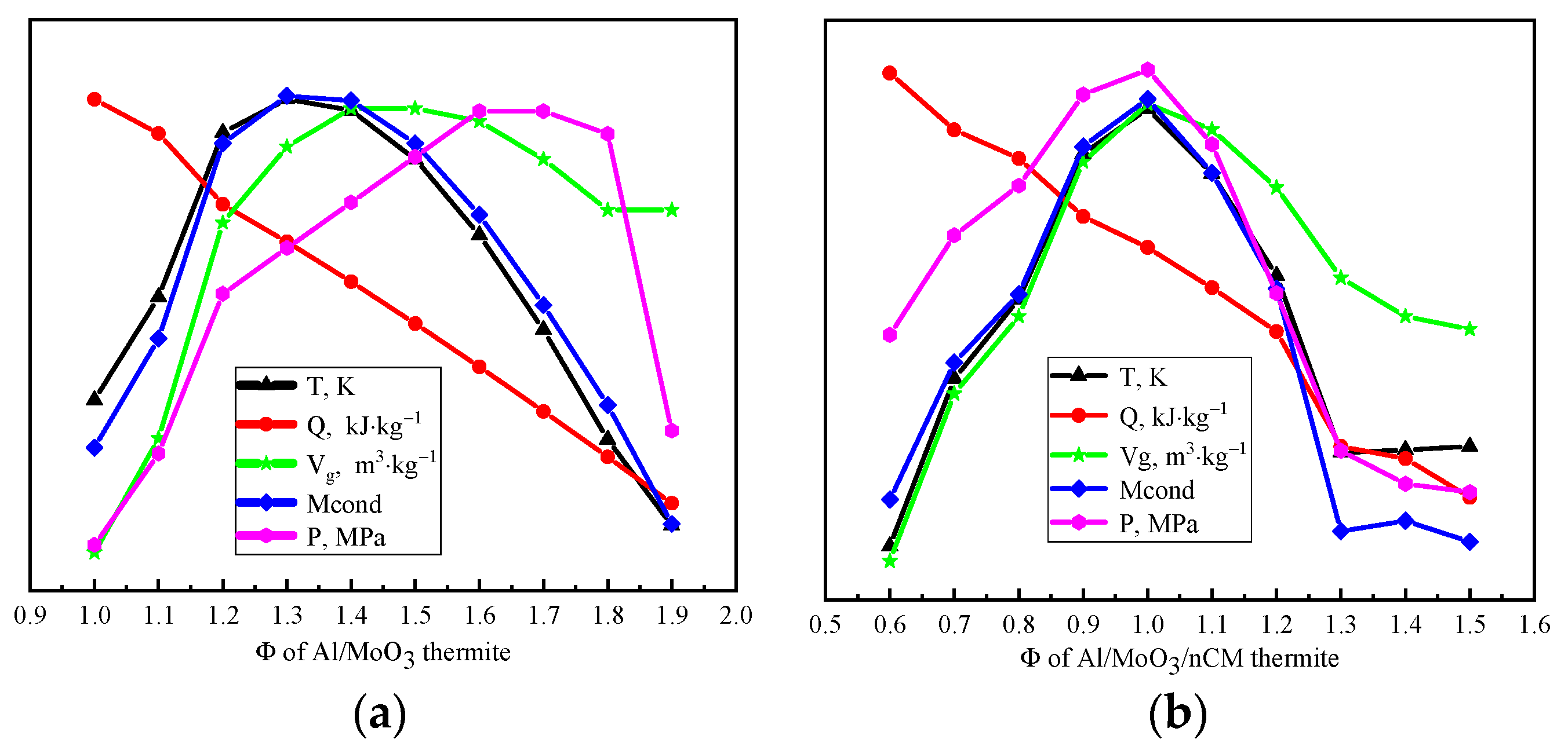 Nanomaterials 12 00635 g005 550