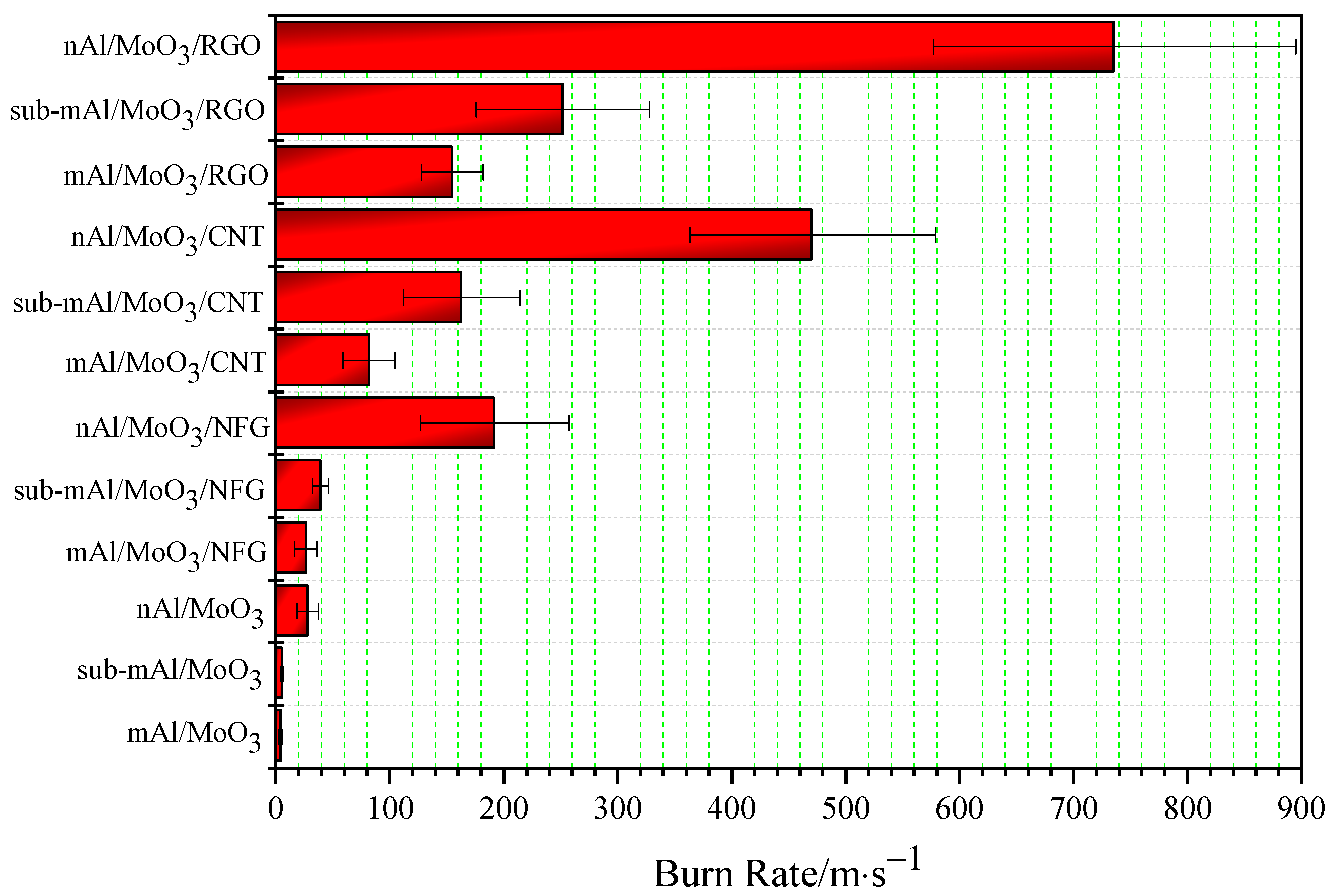 Nanomaterials 12 00635 g006 550