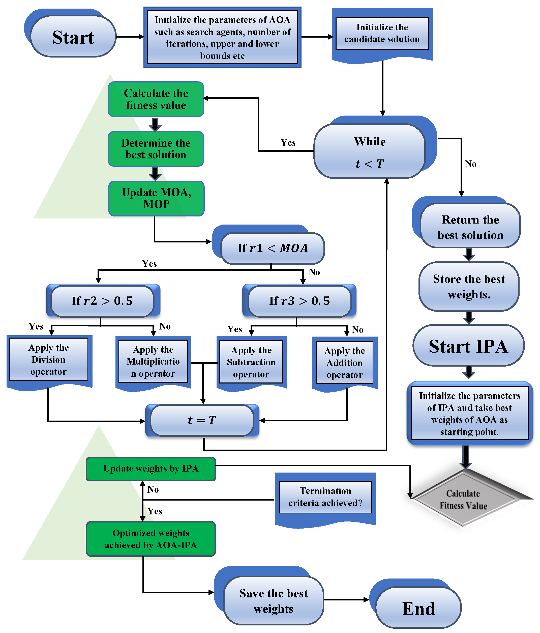 Nanomaterials 12 00637 g004 550