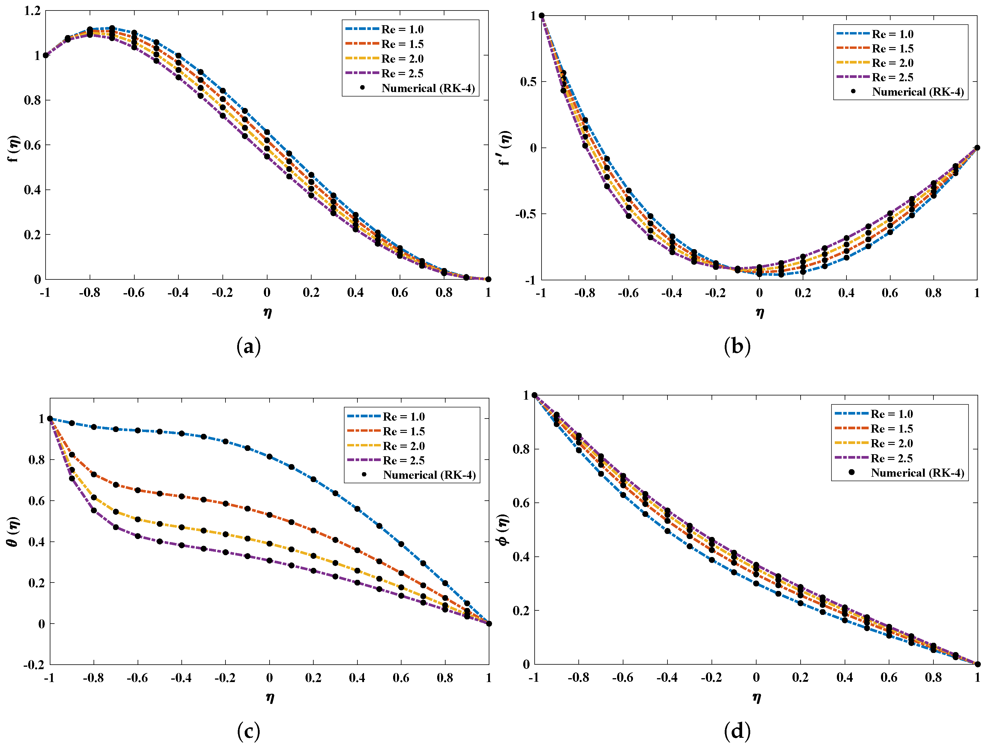 Nanomaterials 12 00637 g005 550