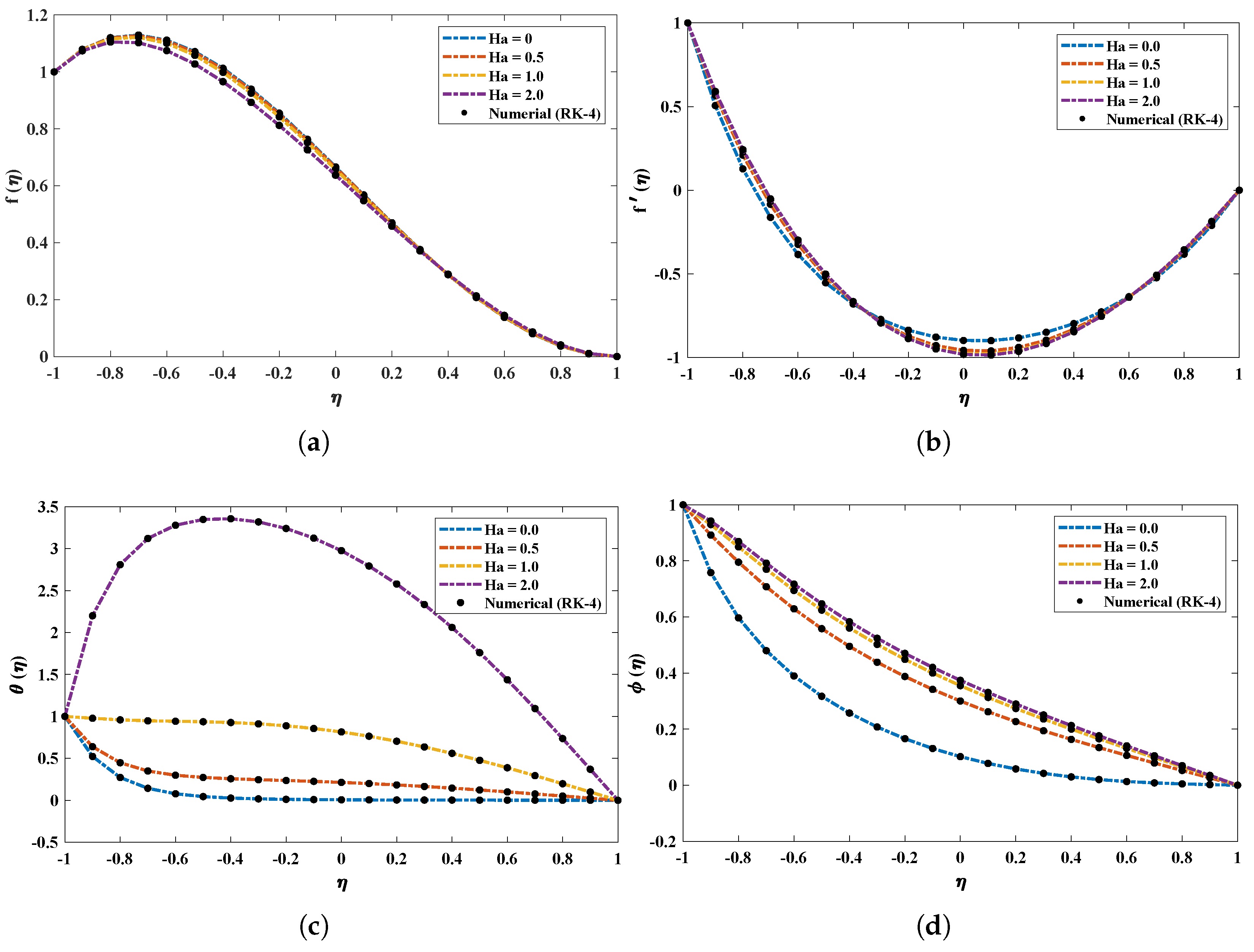 Nanomaterials 12 00637 g006 550