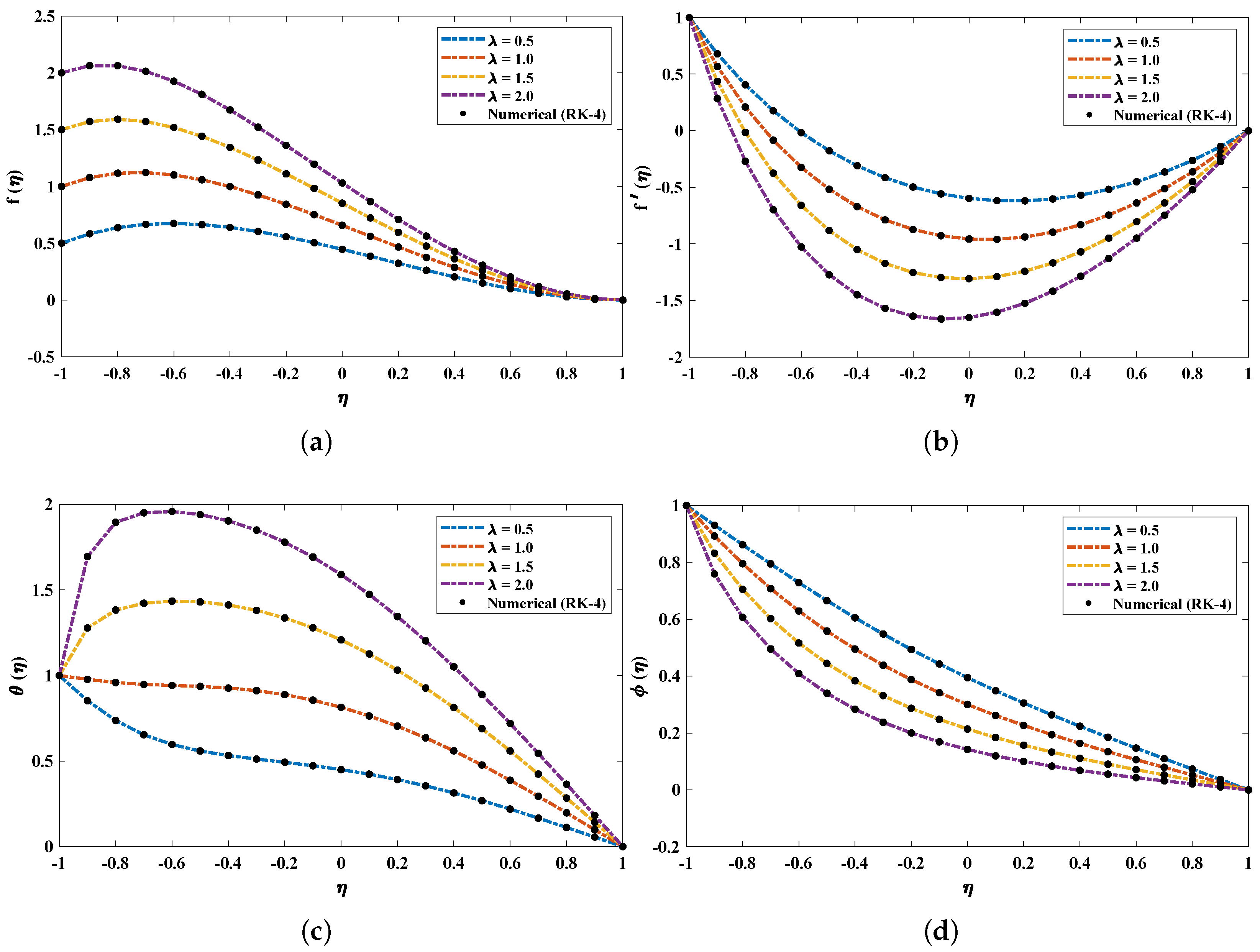 Nanomaterials 12 00637 g007 550