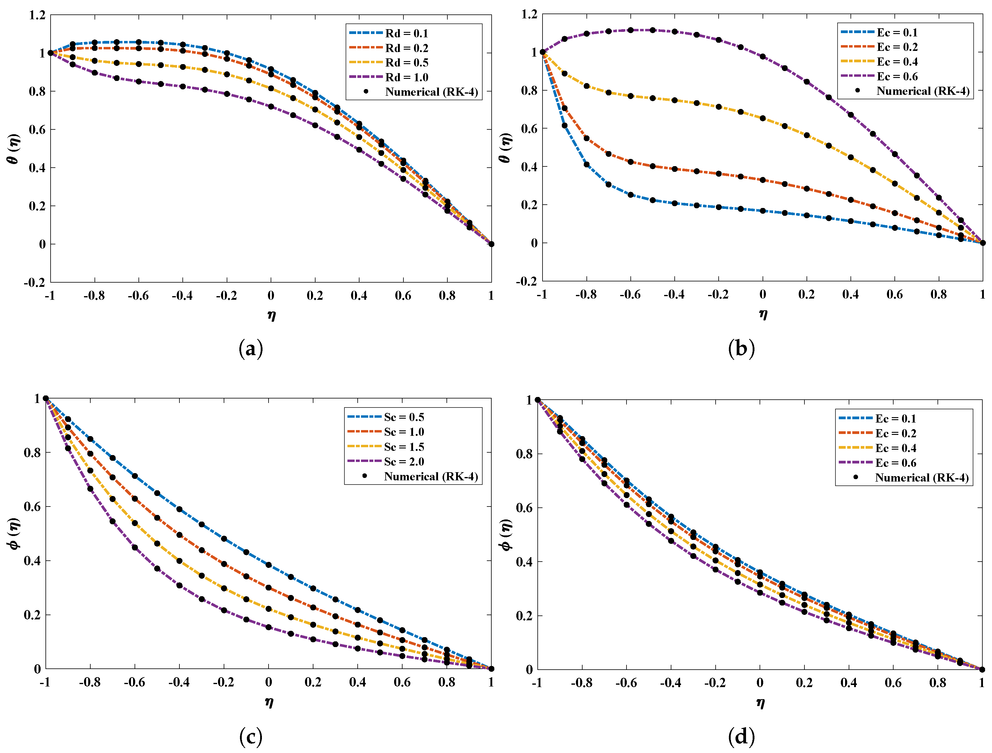 Nanomaterials 12 00637 g008 550
