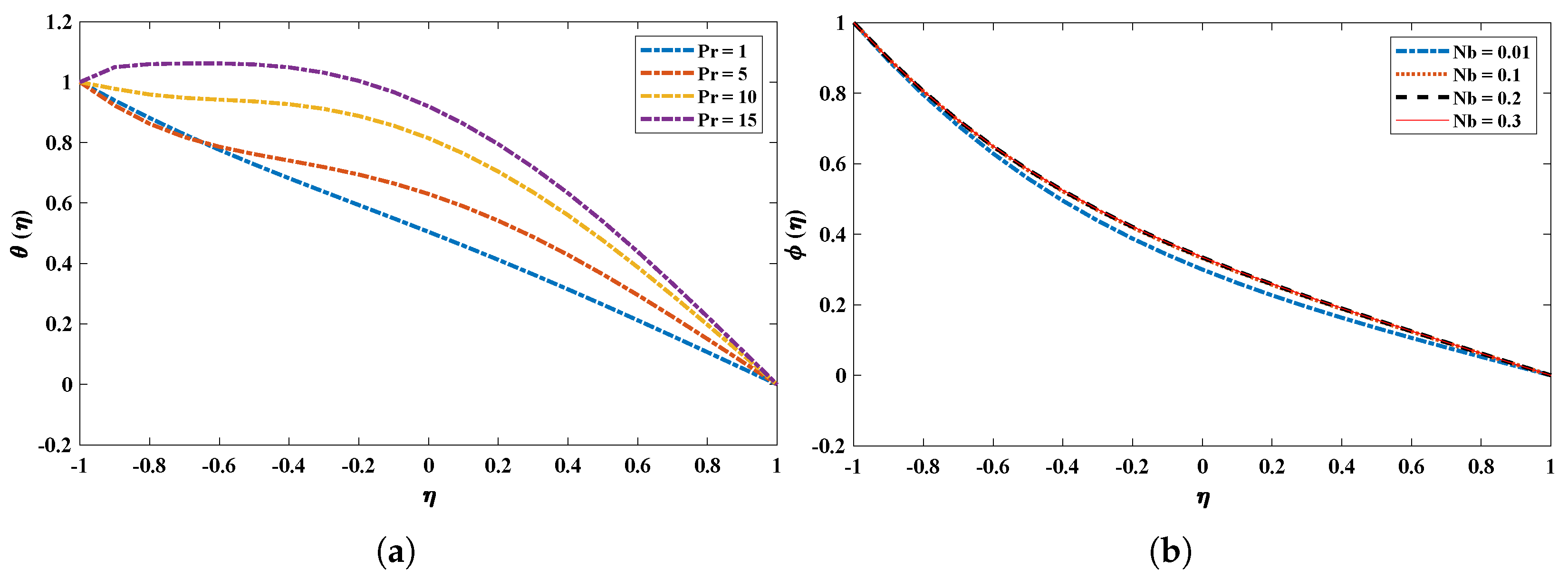 Nanomaterials 12 00637 g009 550