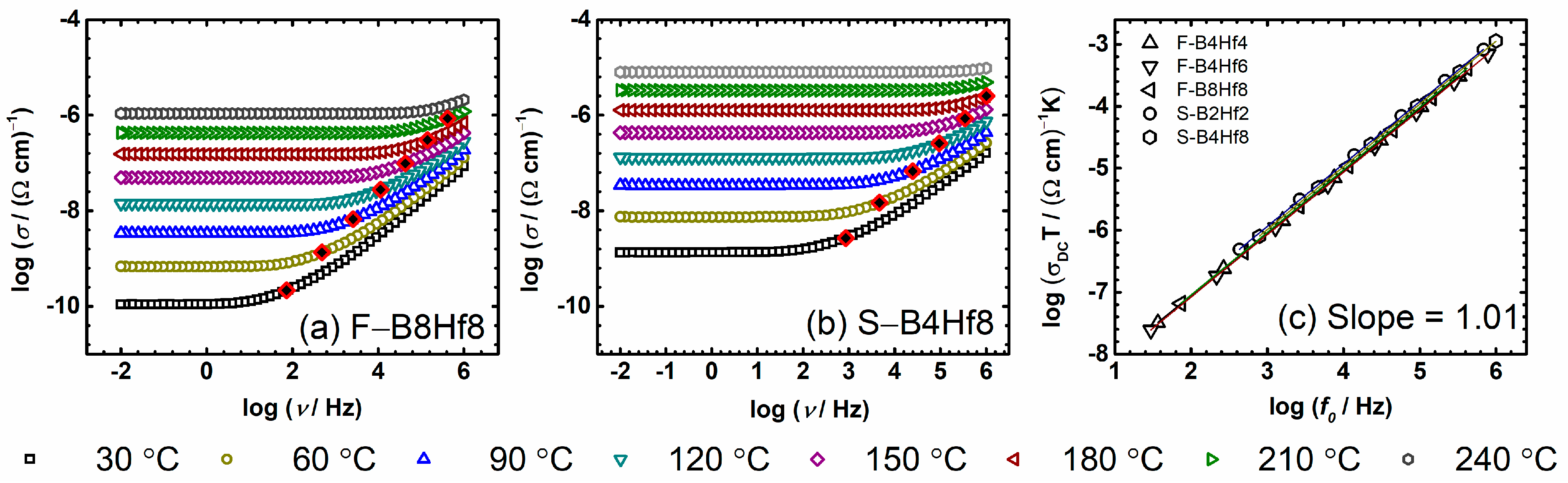 Nanomaterials 12 00639 g004
