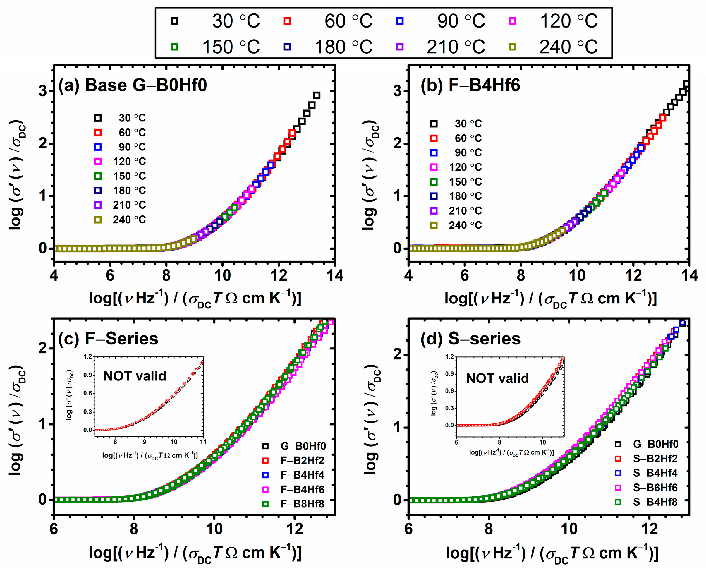 Nanomaterials 12 00639 g005