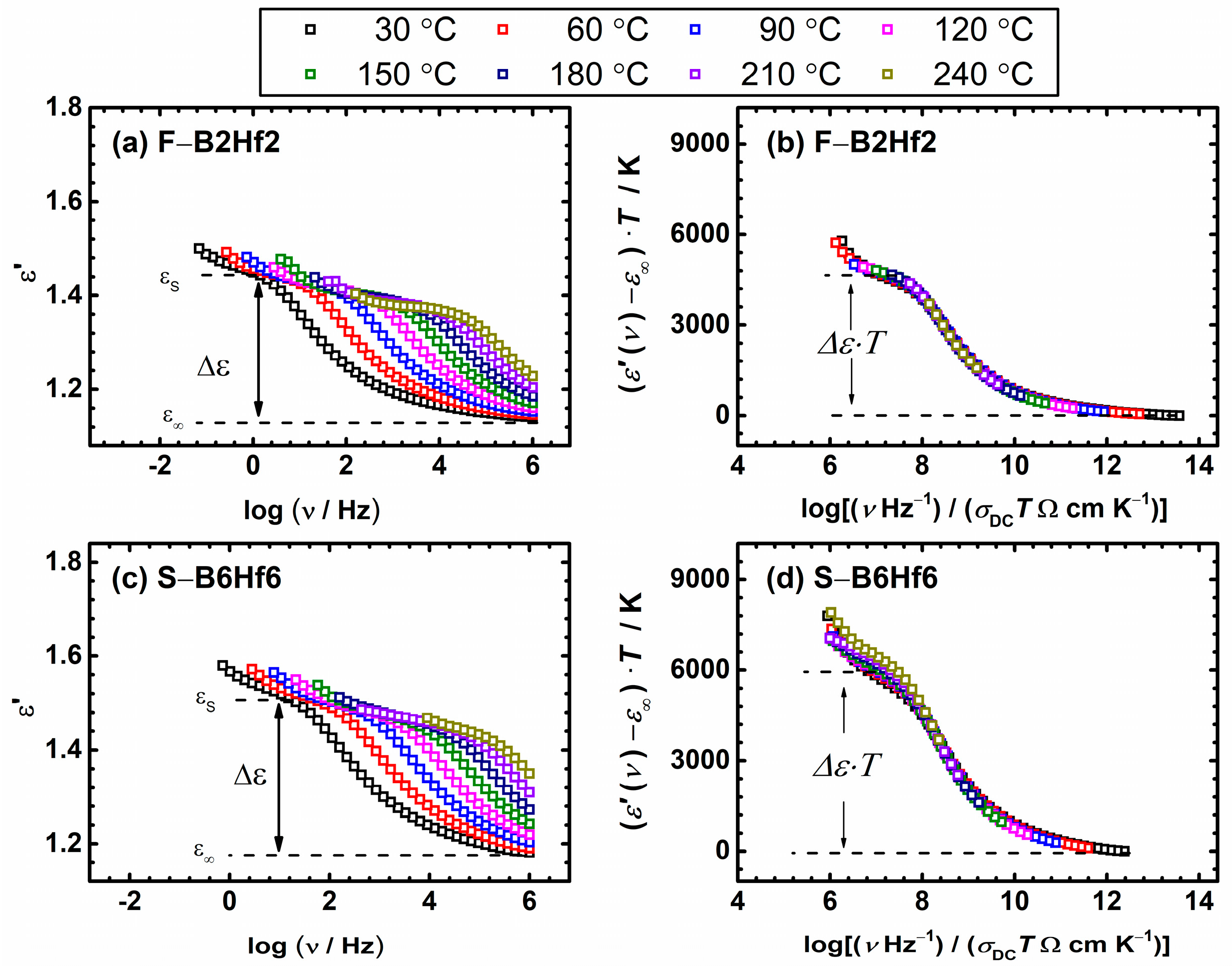 Nanomaterials 12 00639 g007