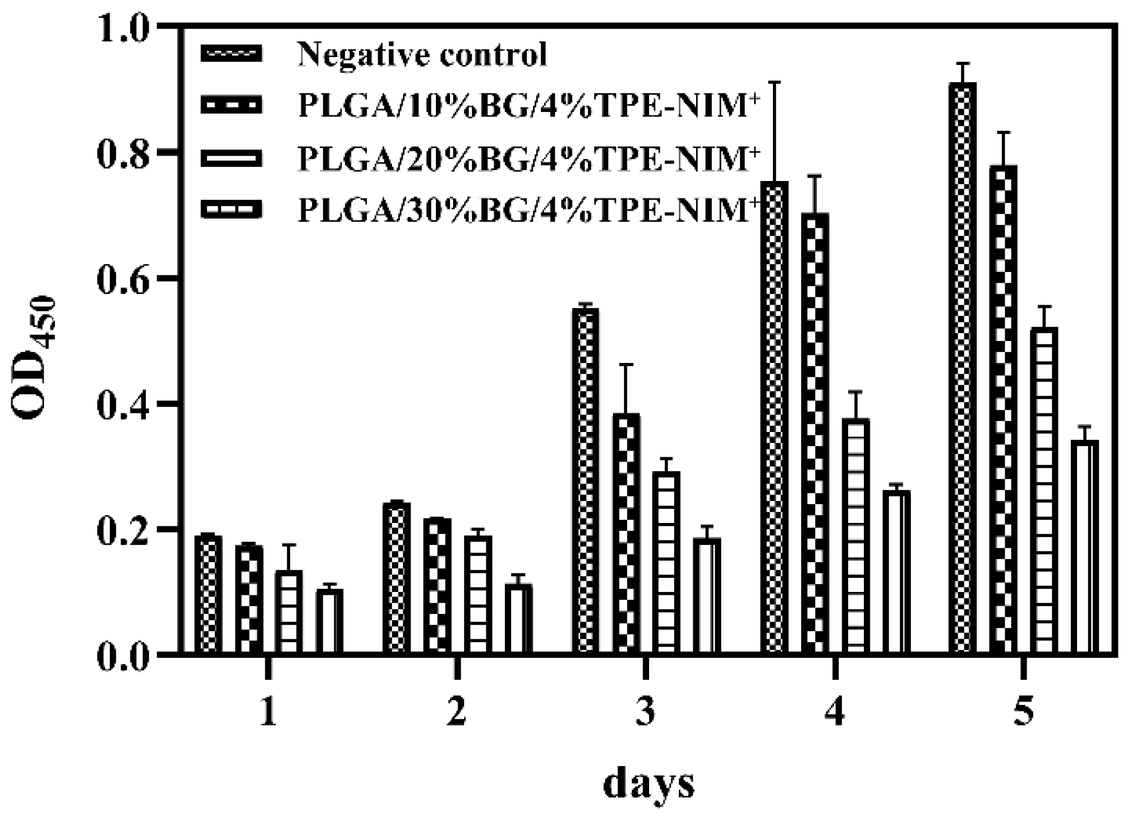 Nanomaterials 12 00641 g007