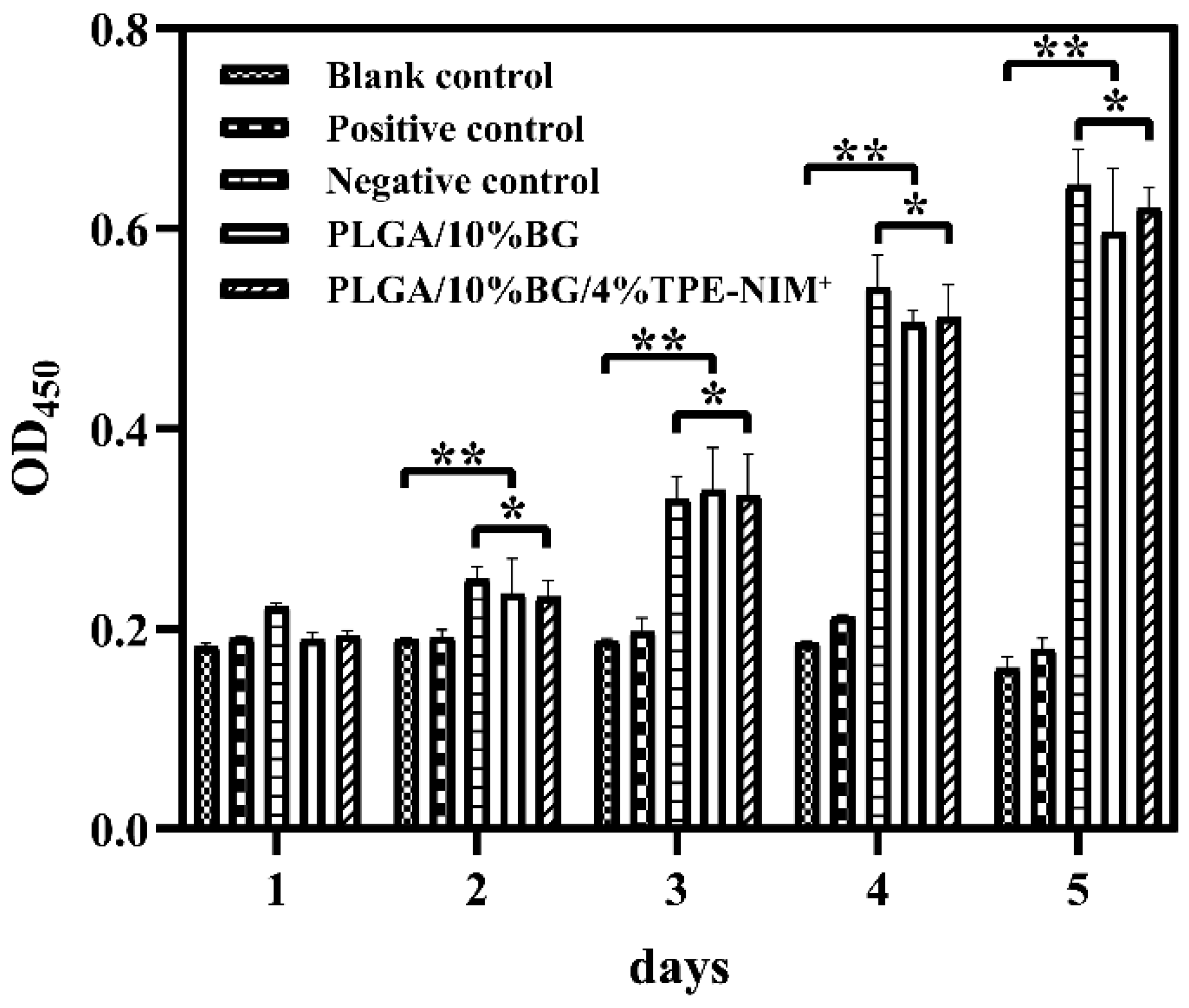Nanomaterials 12 00641 g008
