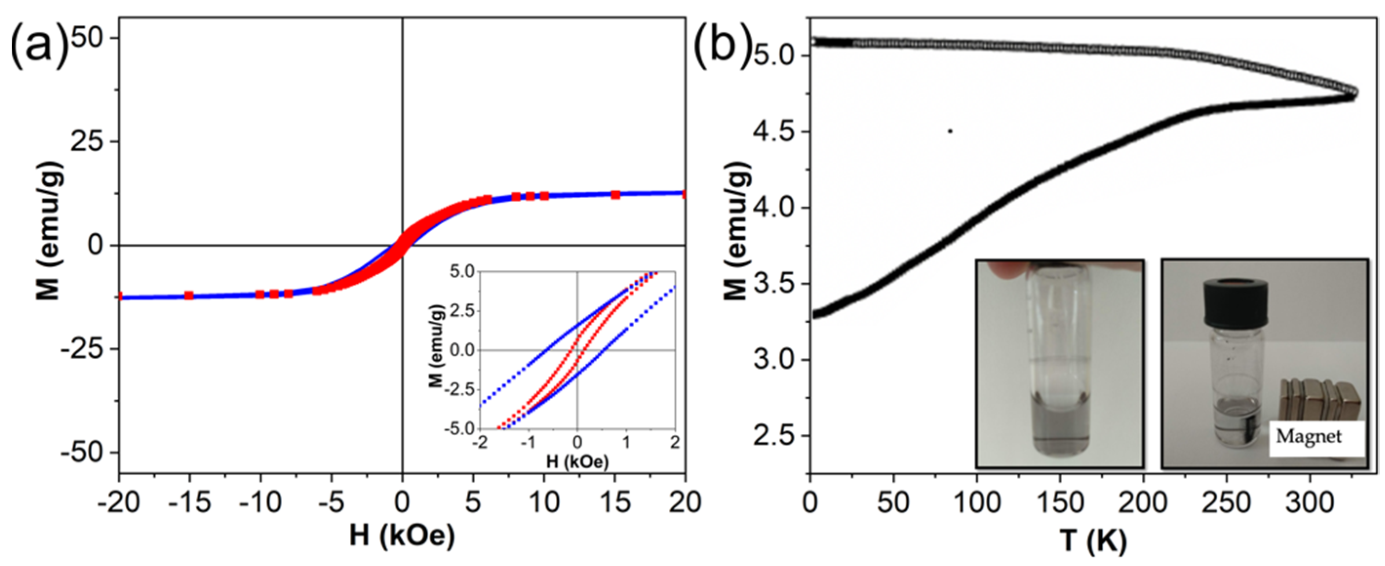 Nanomaterials 12 00649 g003