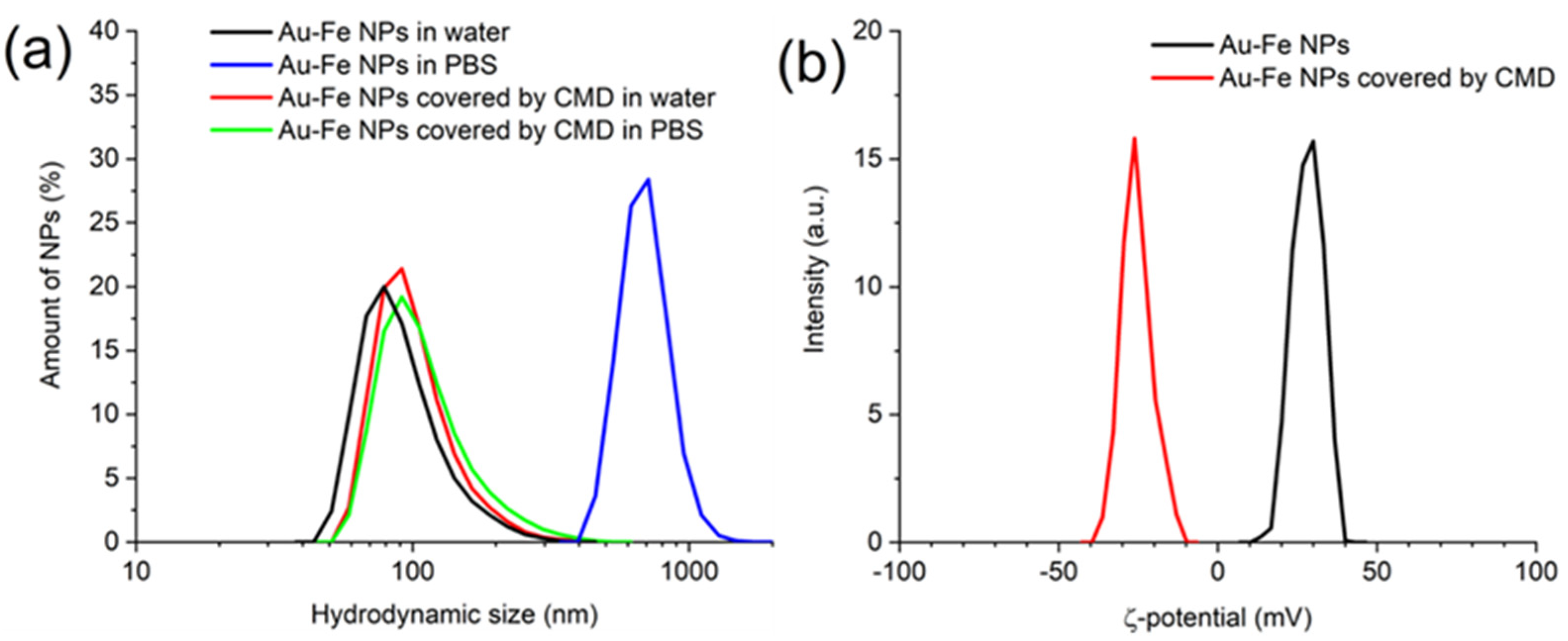 Nanomaterials 12 00649 g004