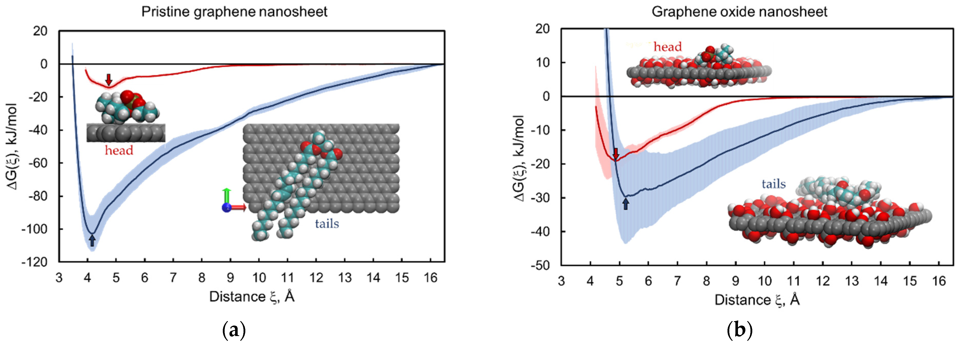 Nanomaterials 12 00650 g003