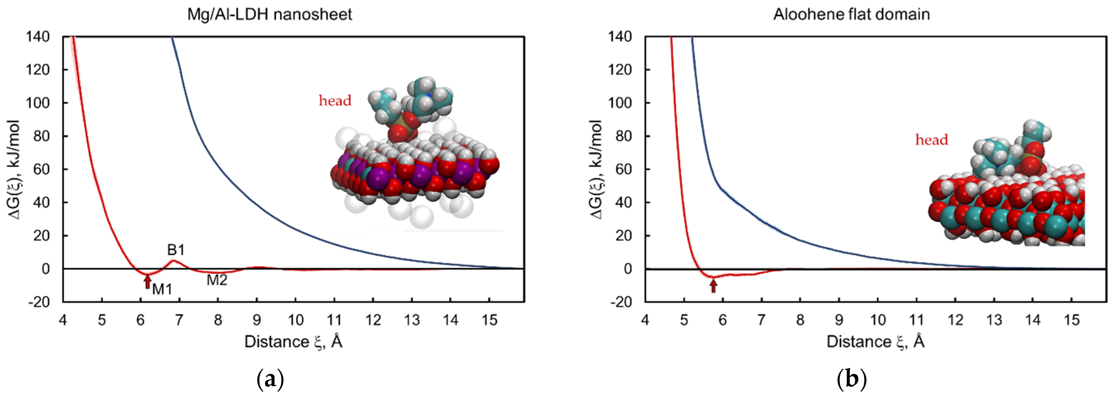 Nanomaterials 12 00650 g004