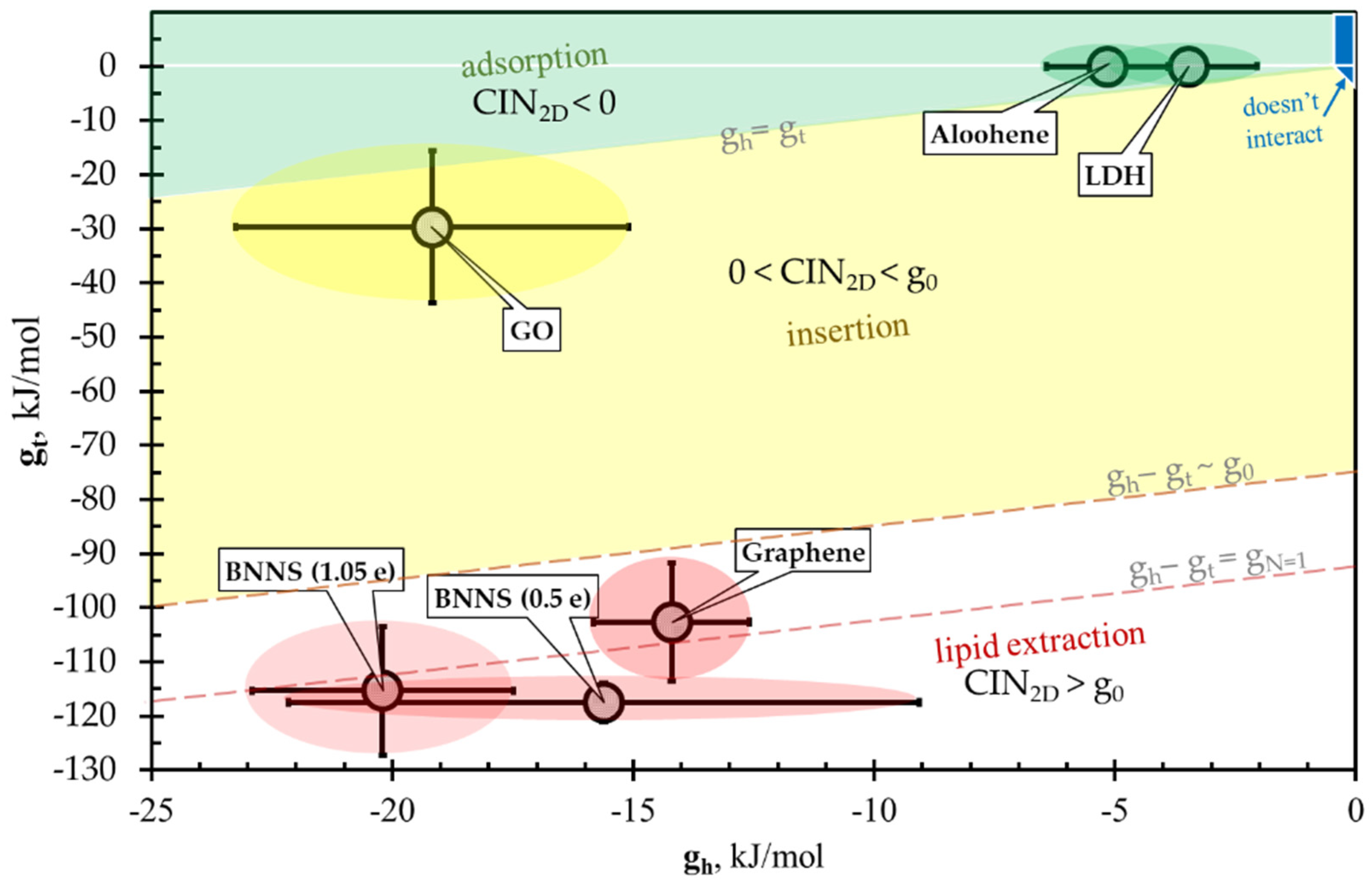 Nanomaterials 12 00650 g006