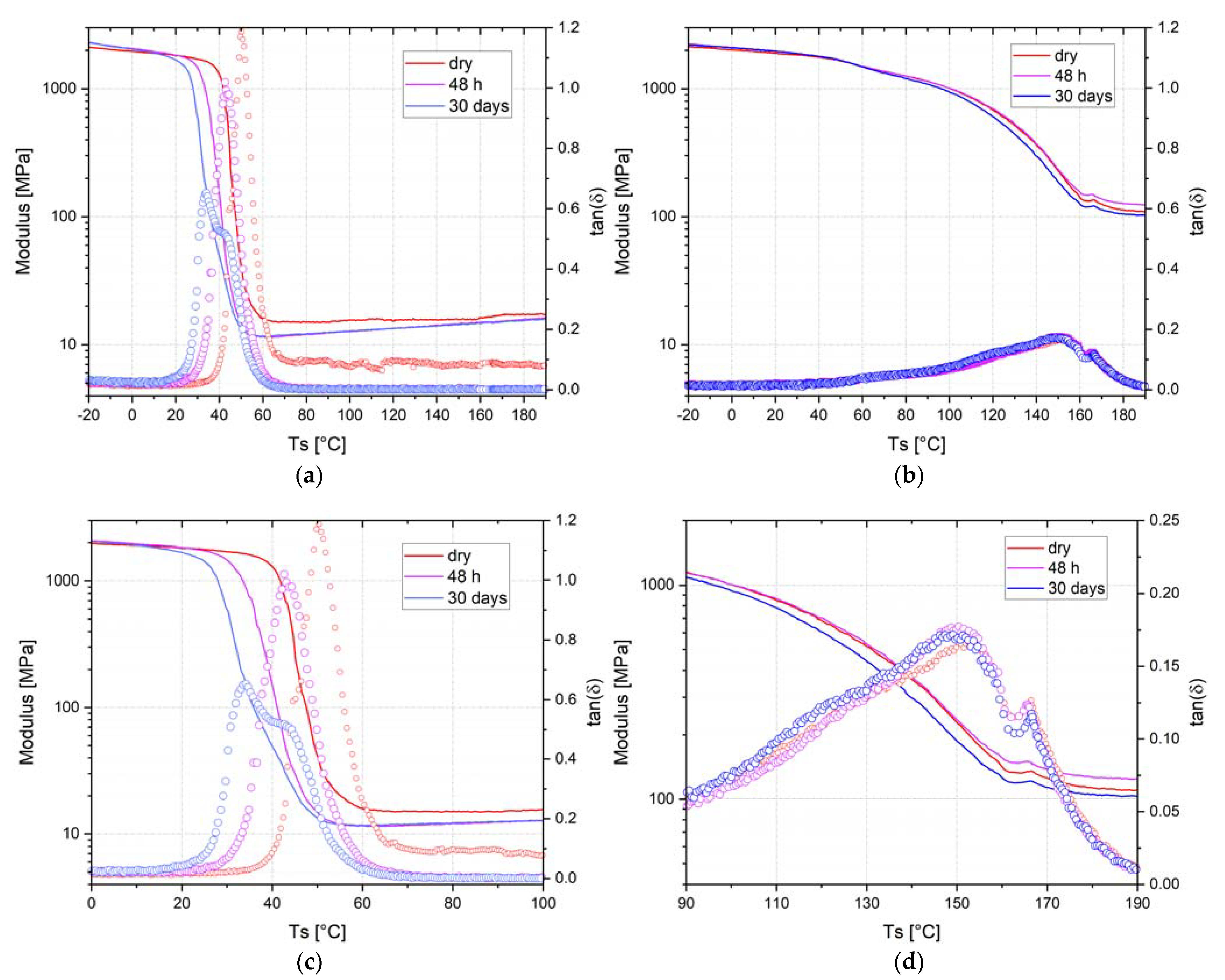 Nanomaterials 12 00651 g002