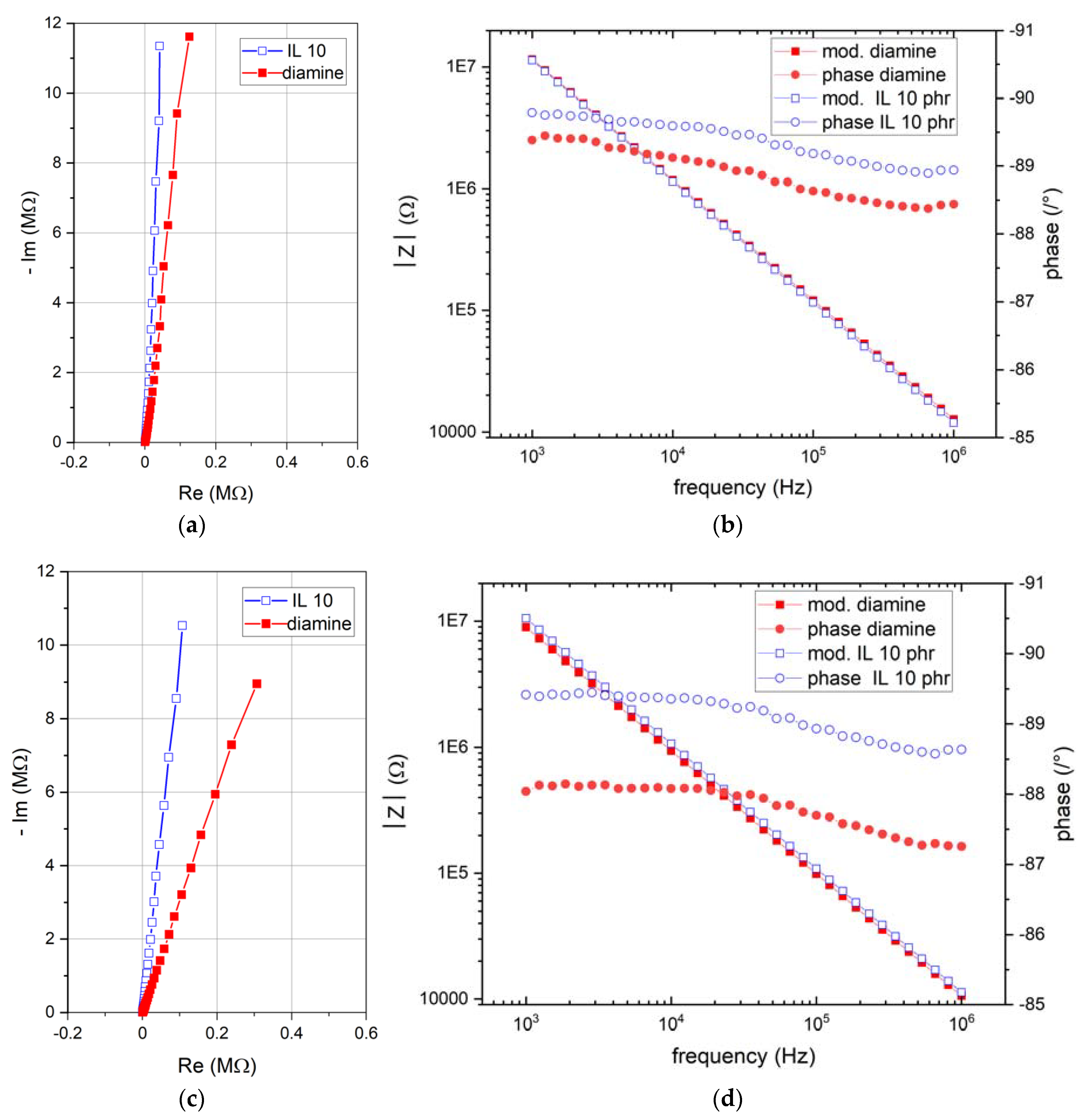 Nanomaterials 12 00651 g004