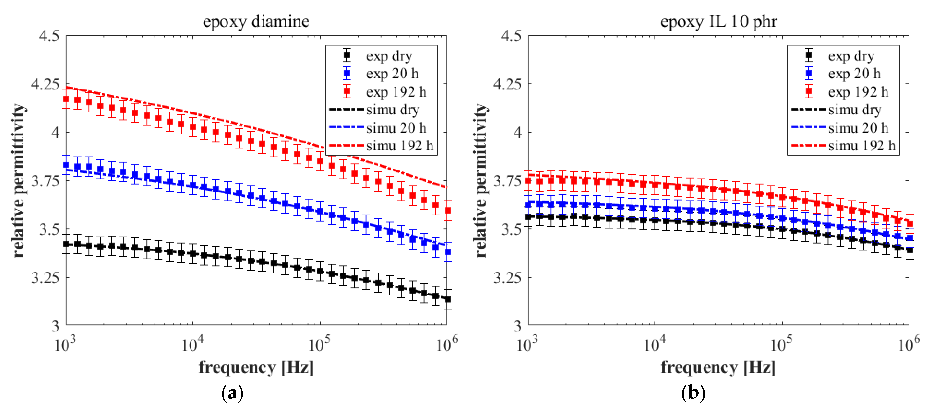 Nanomaterials 12 00651 g005