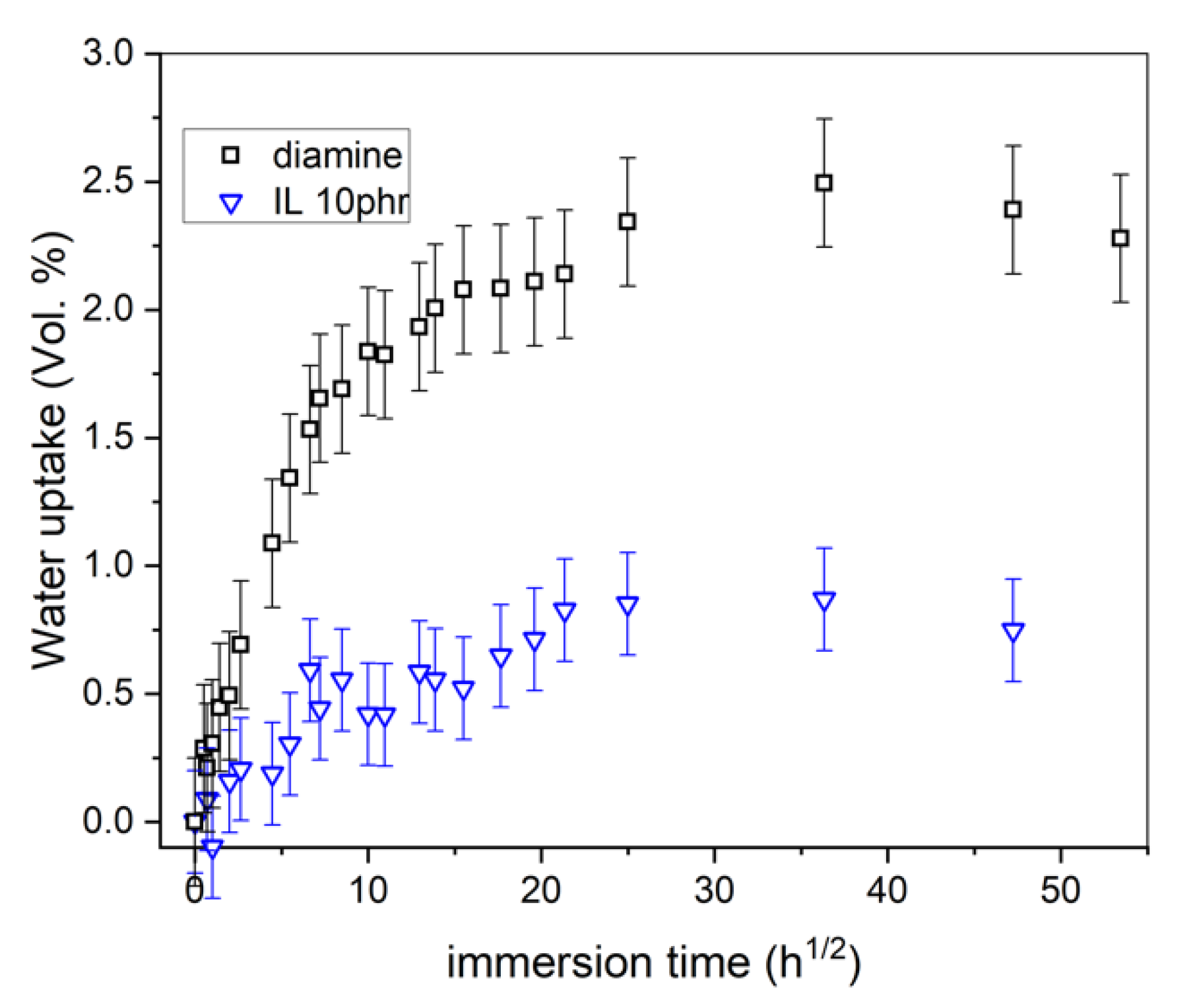 Nanomaterials 12 00651 g006