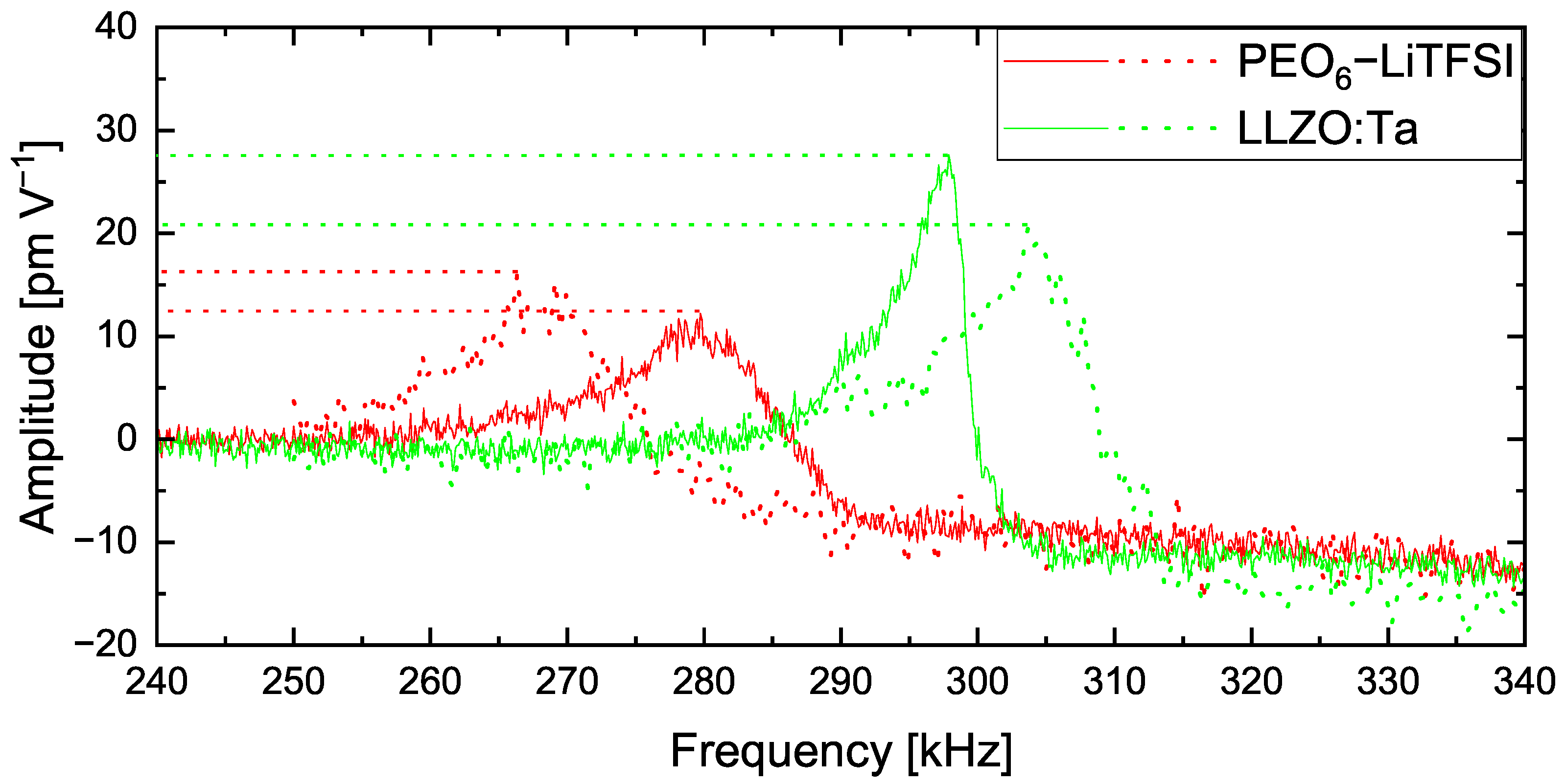 Nanomaterials 12 00654 g002 550
