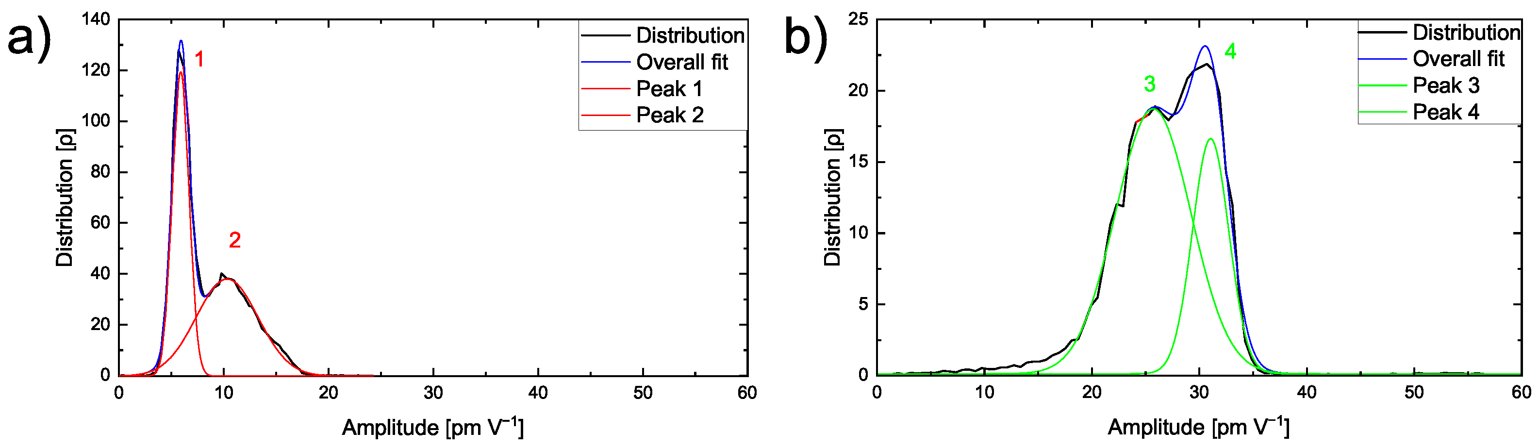 Nanomaterials 12 00654 g003 550