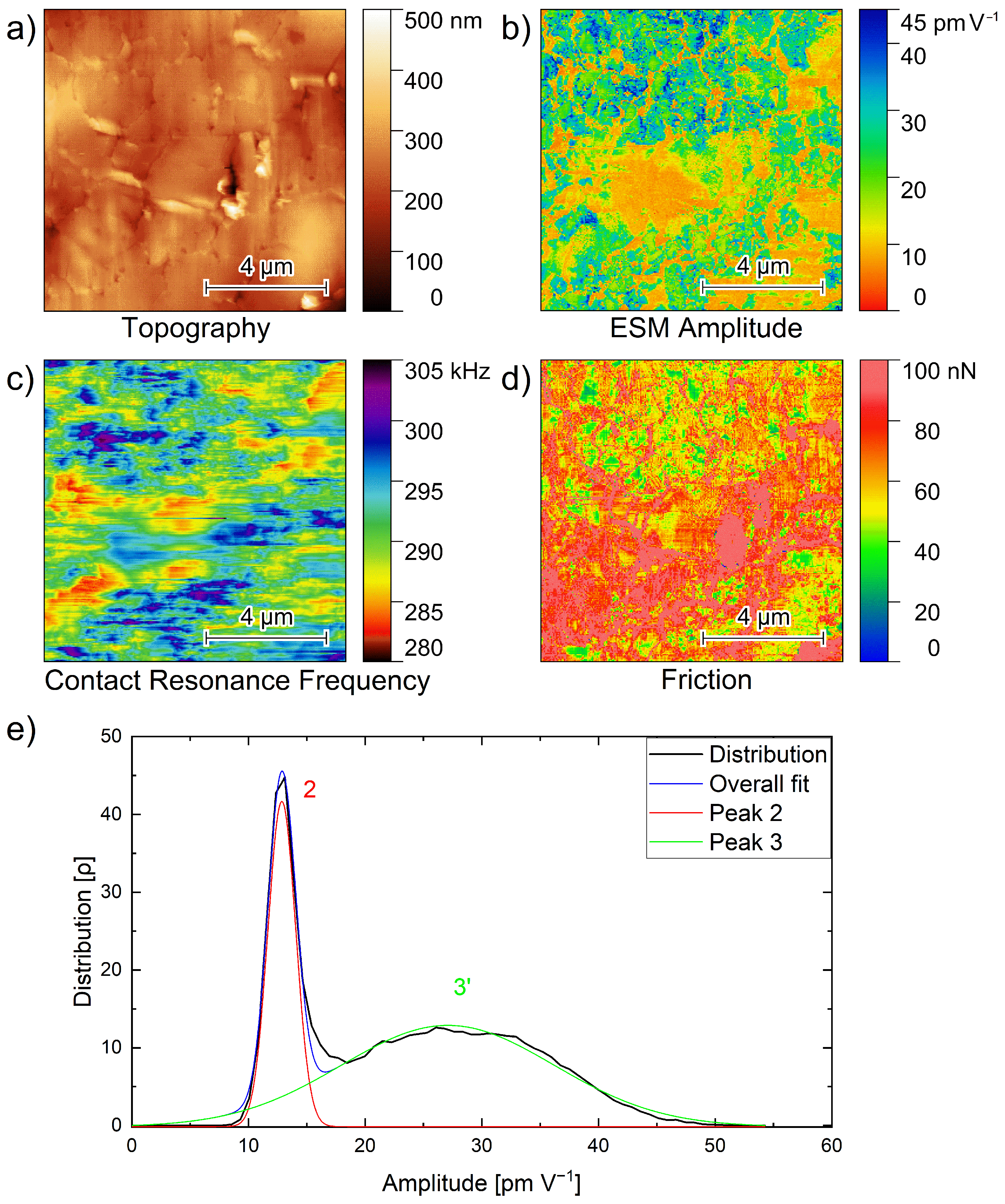 Nanomaterials 12 00654 g004 550
