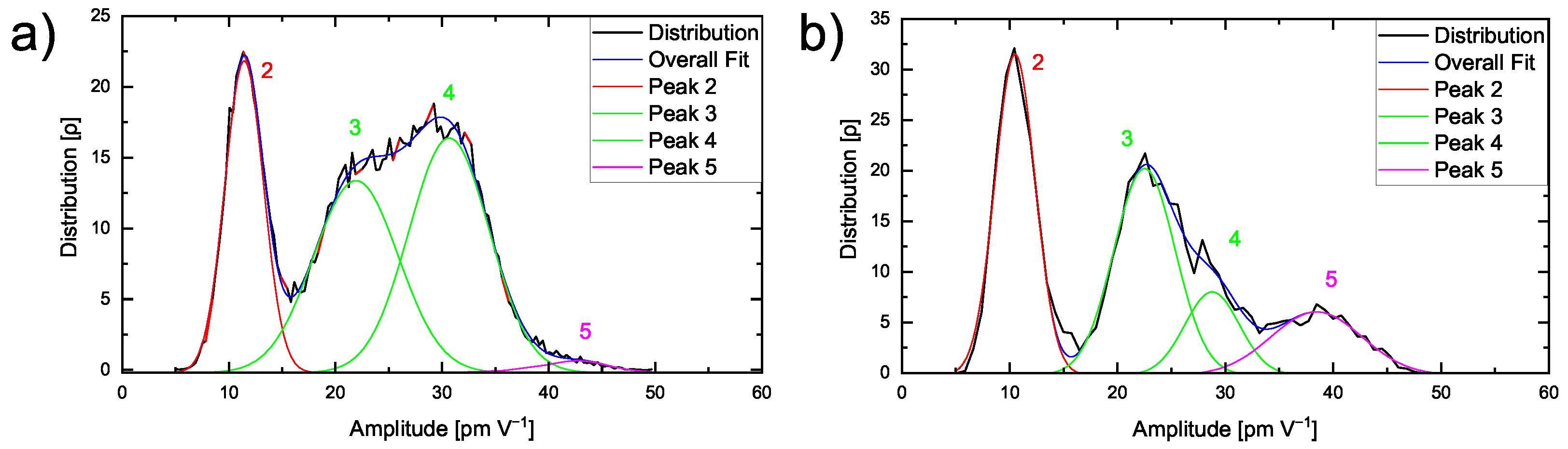 Nanomaterials 12 00654 g007 550