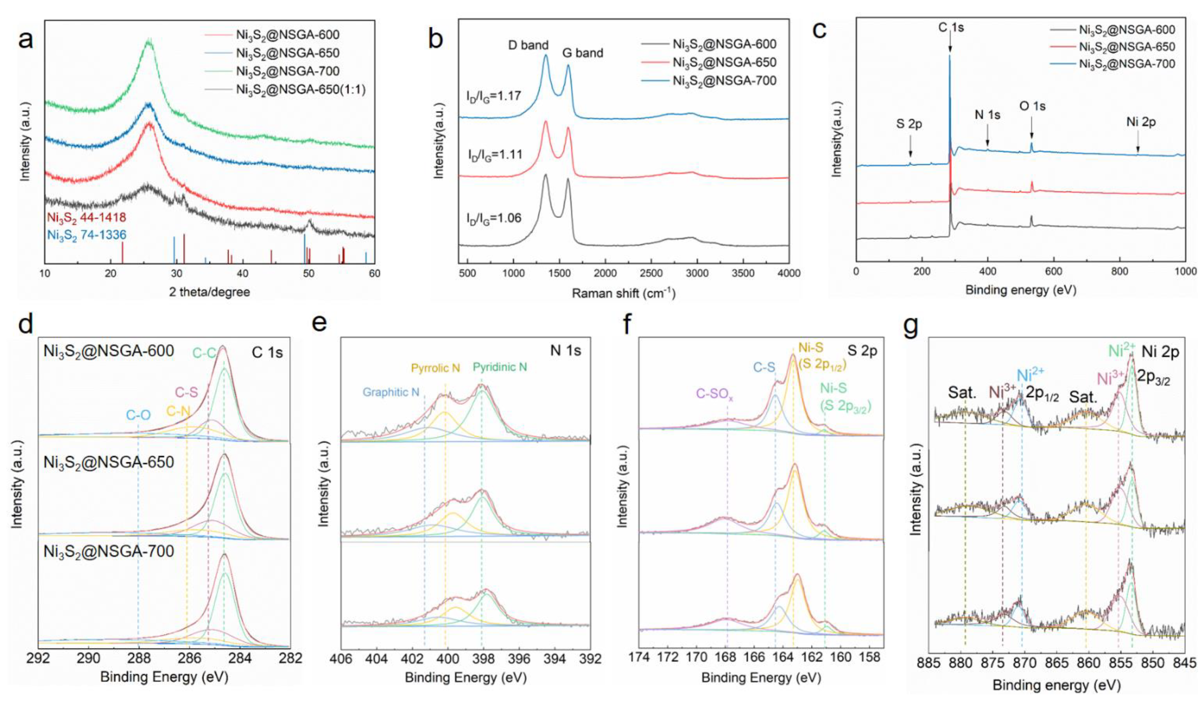 Nanomaterials 12 00655 g003