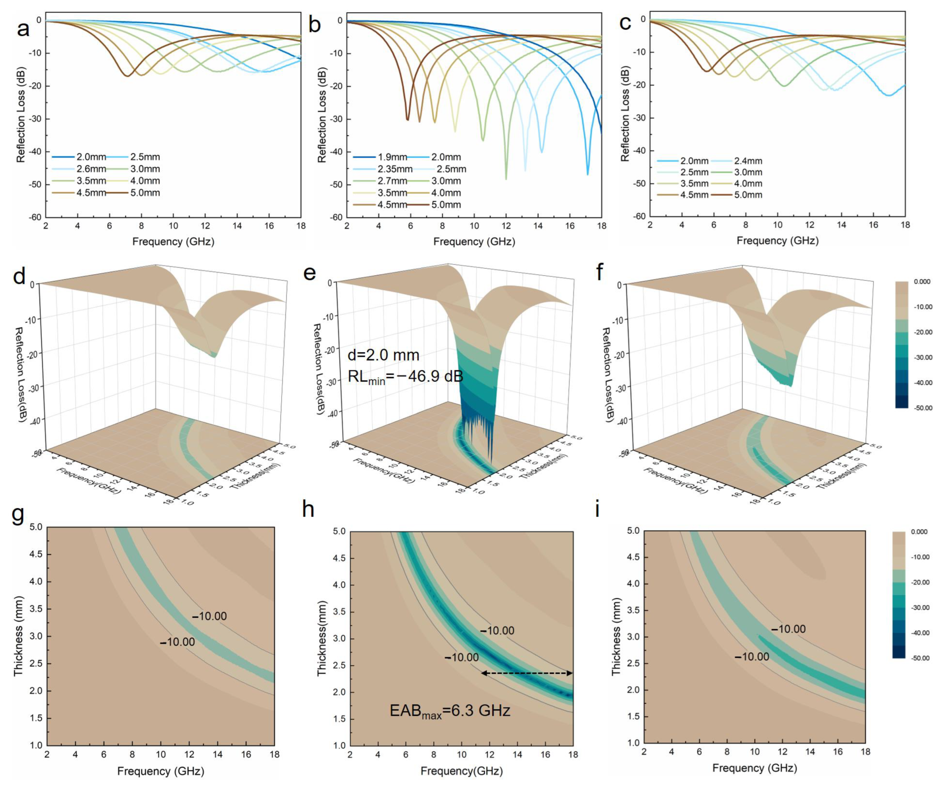 Nanomaterials 12 00655 g005