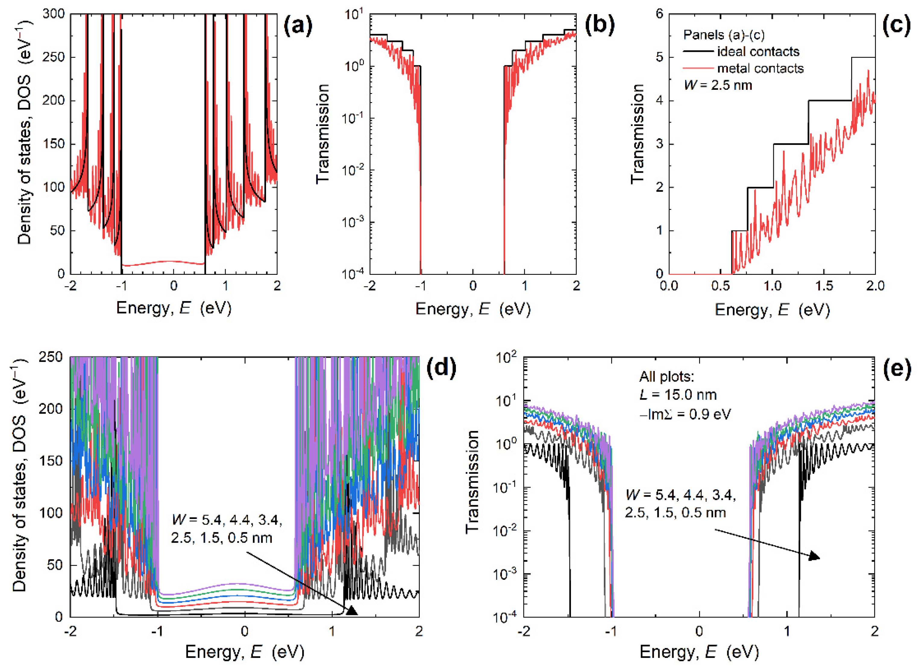 Nanomaterials 12 00656 g002