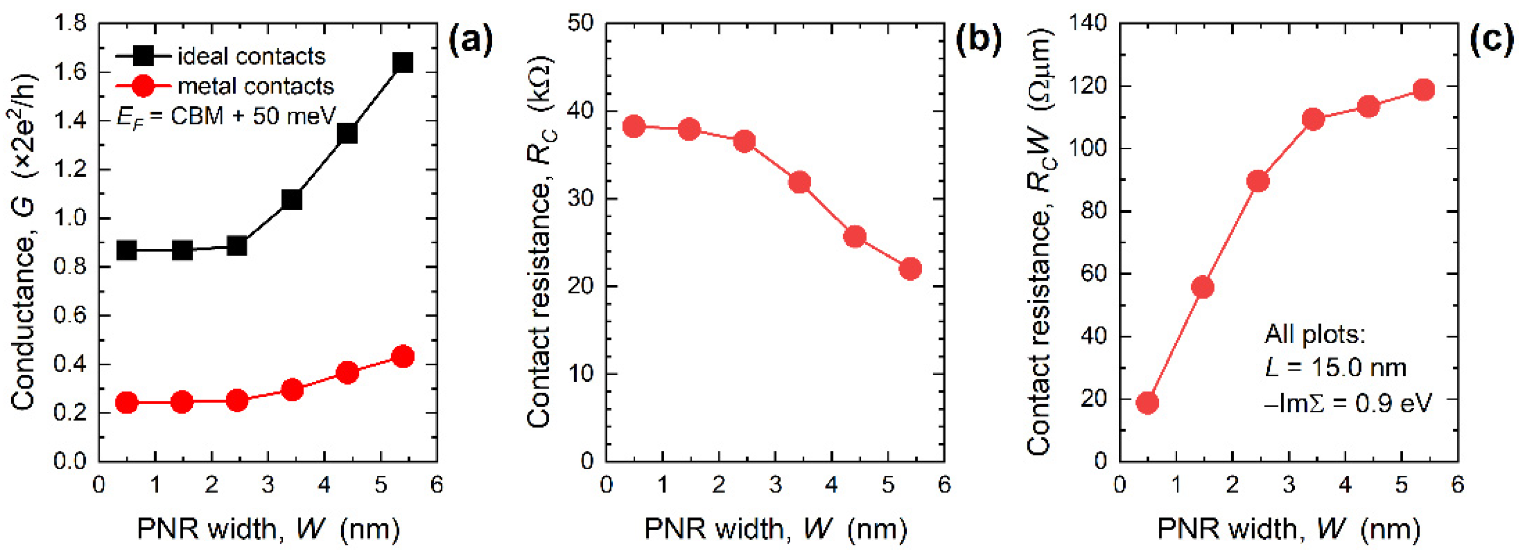 Nanomaterials 12 00656 g003