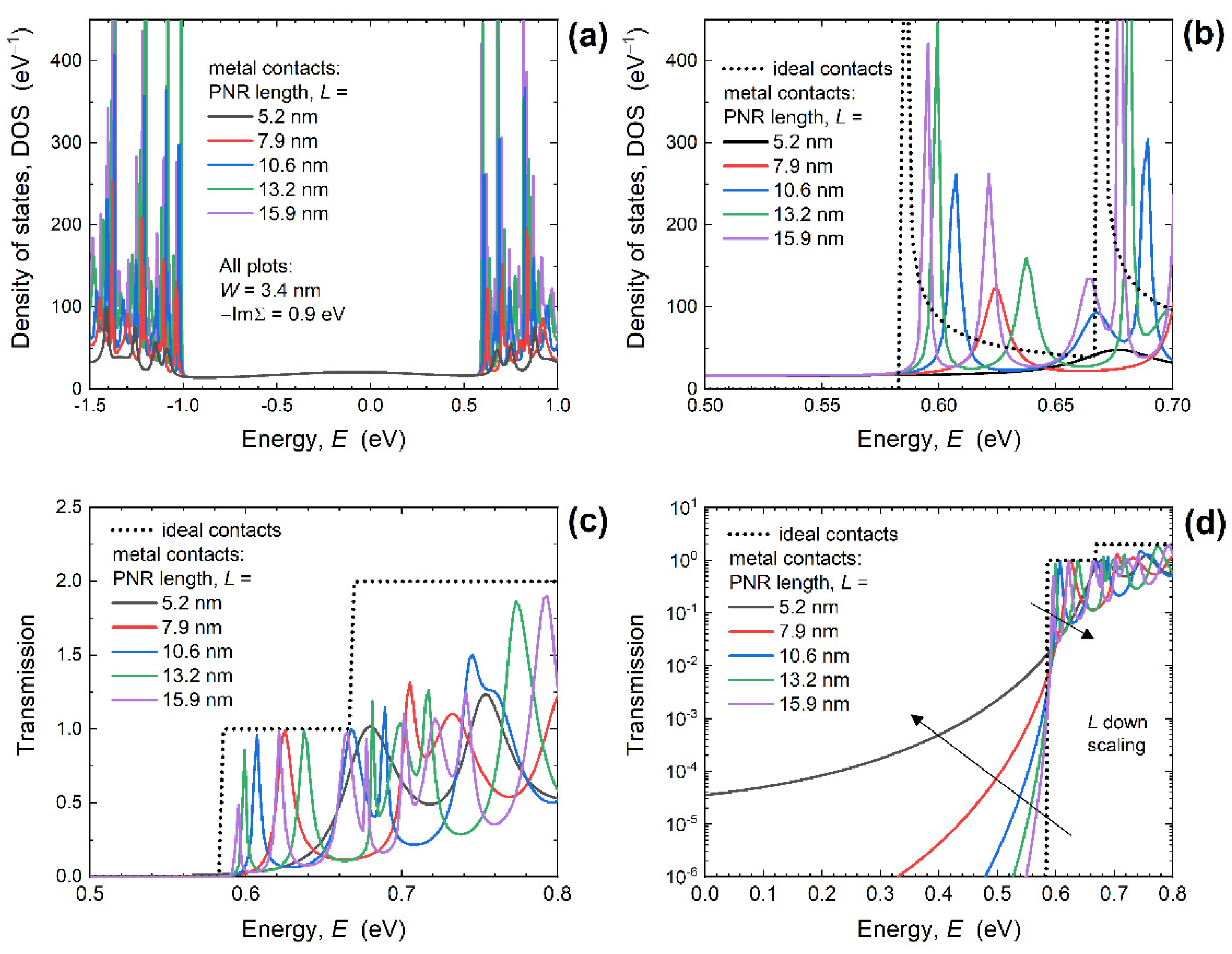 Nanomaterials 12 00656 g004