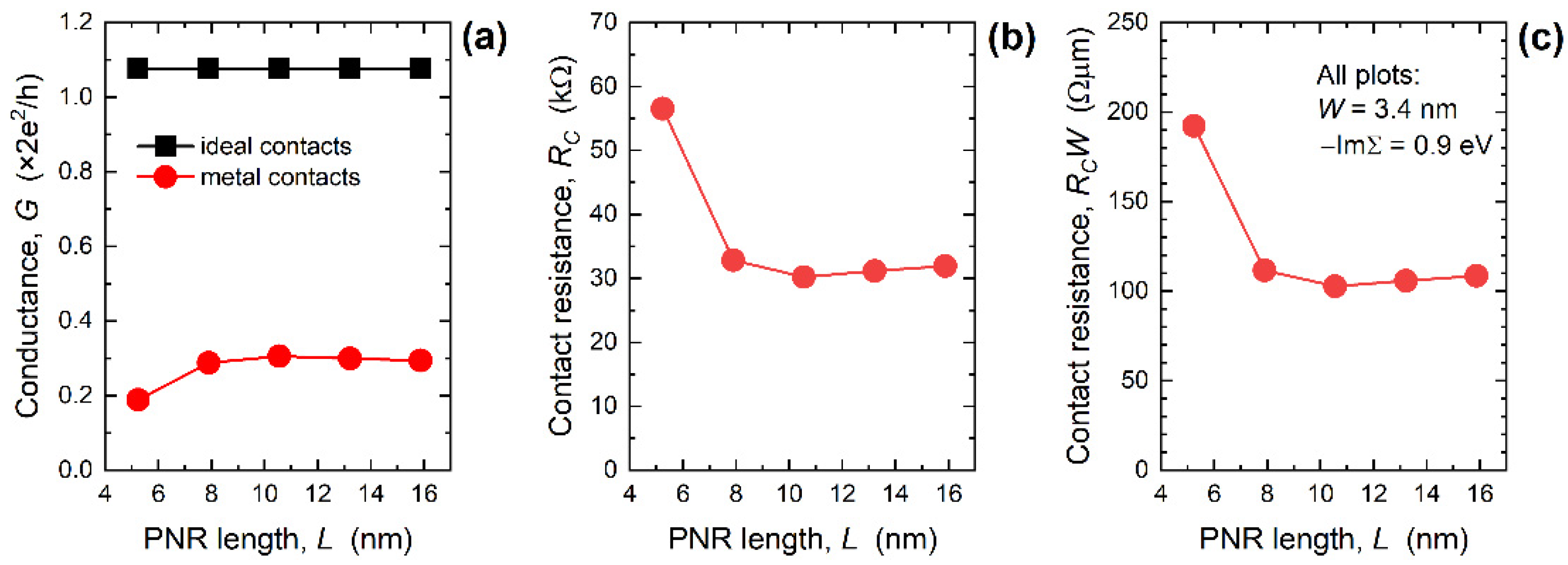 Nanomaterials 12 00656 g005