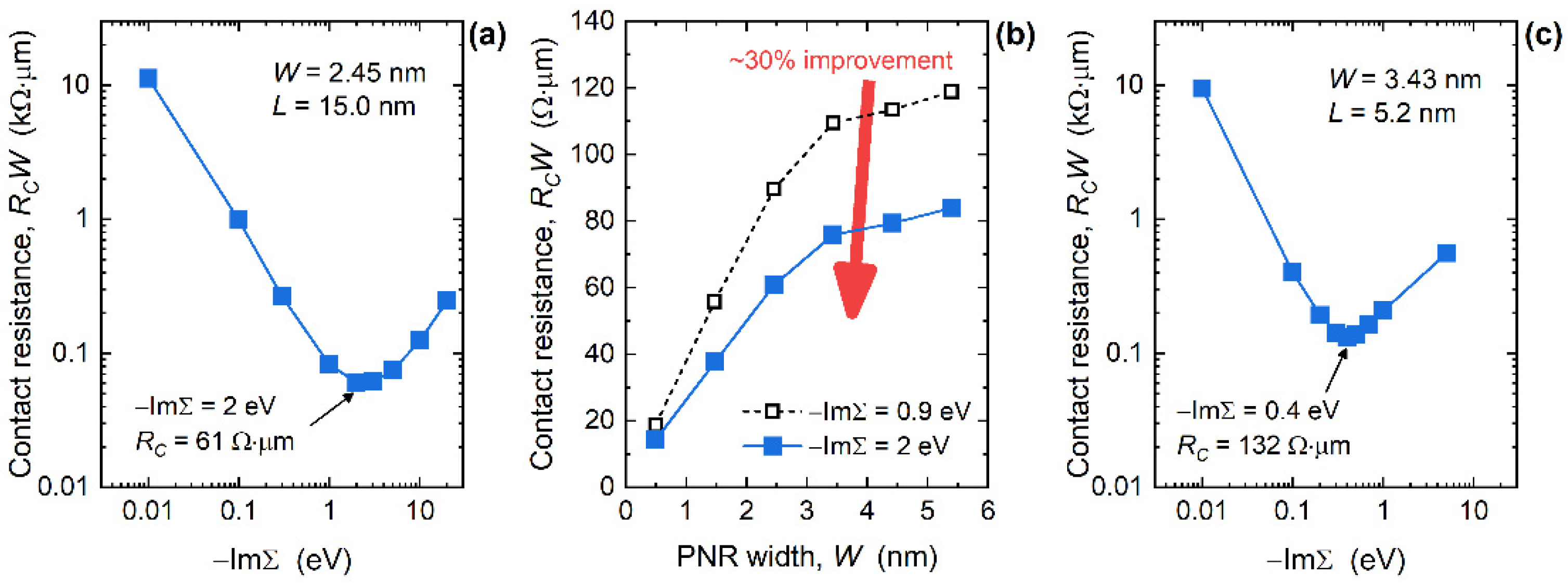 Nanomaterials 12 00656 g006