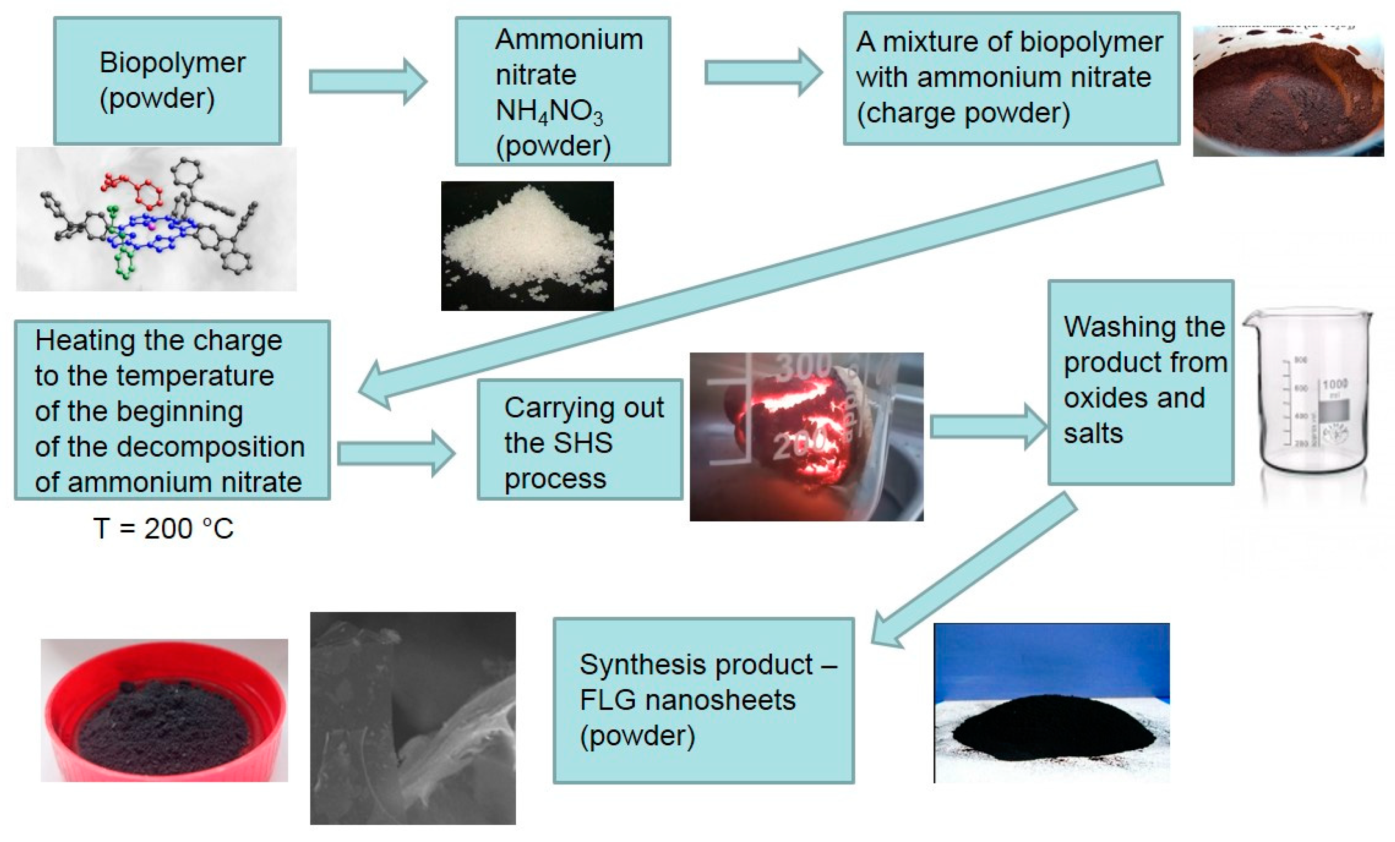 Nanomaterials 12 00657 g001 550