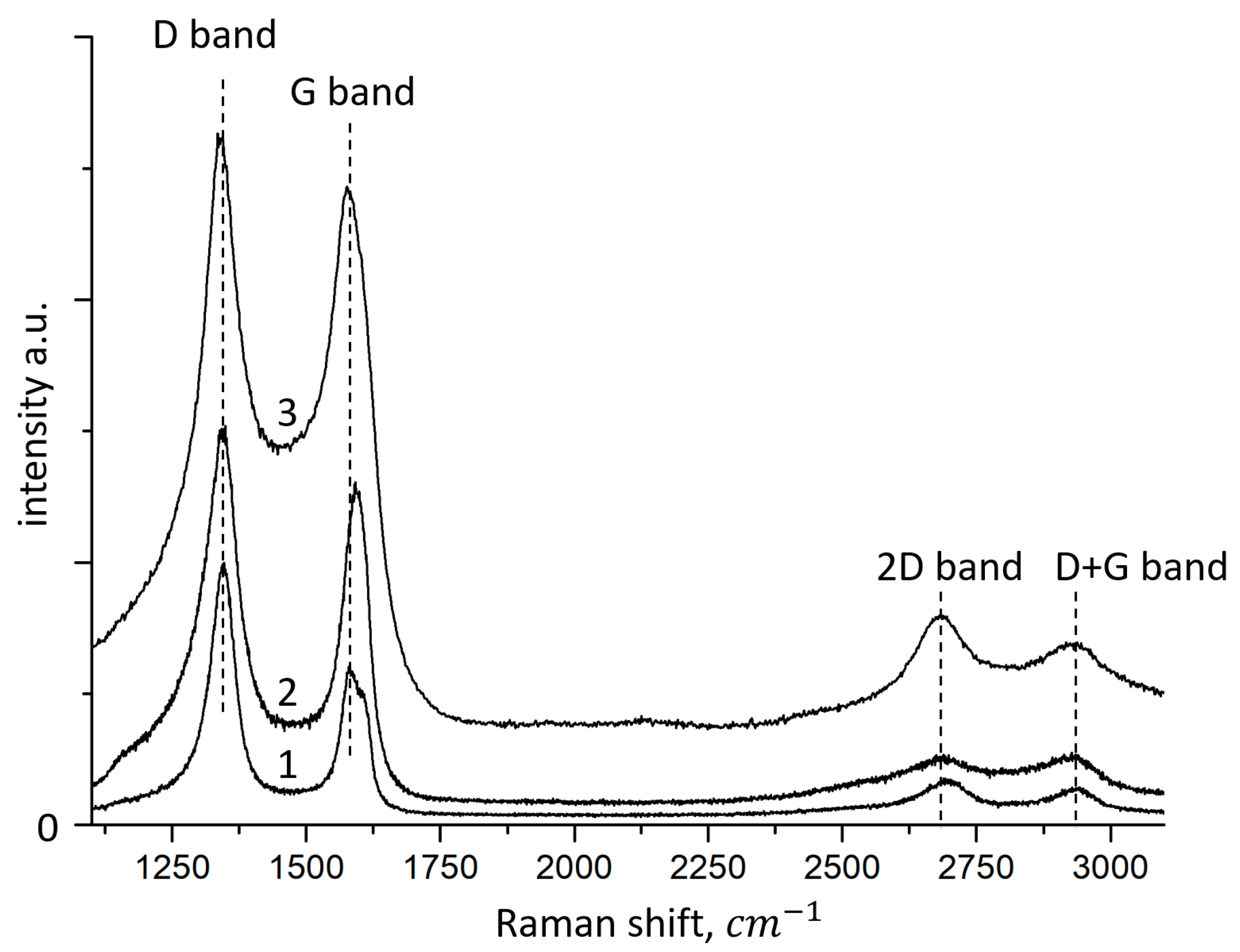 Nanomaterials 12 00657 g005 550