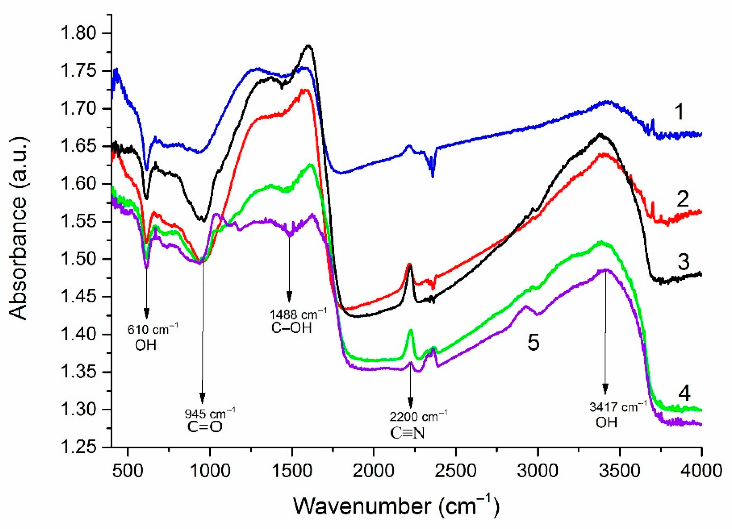 Nanomaterials 12 00657 g007 550