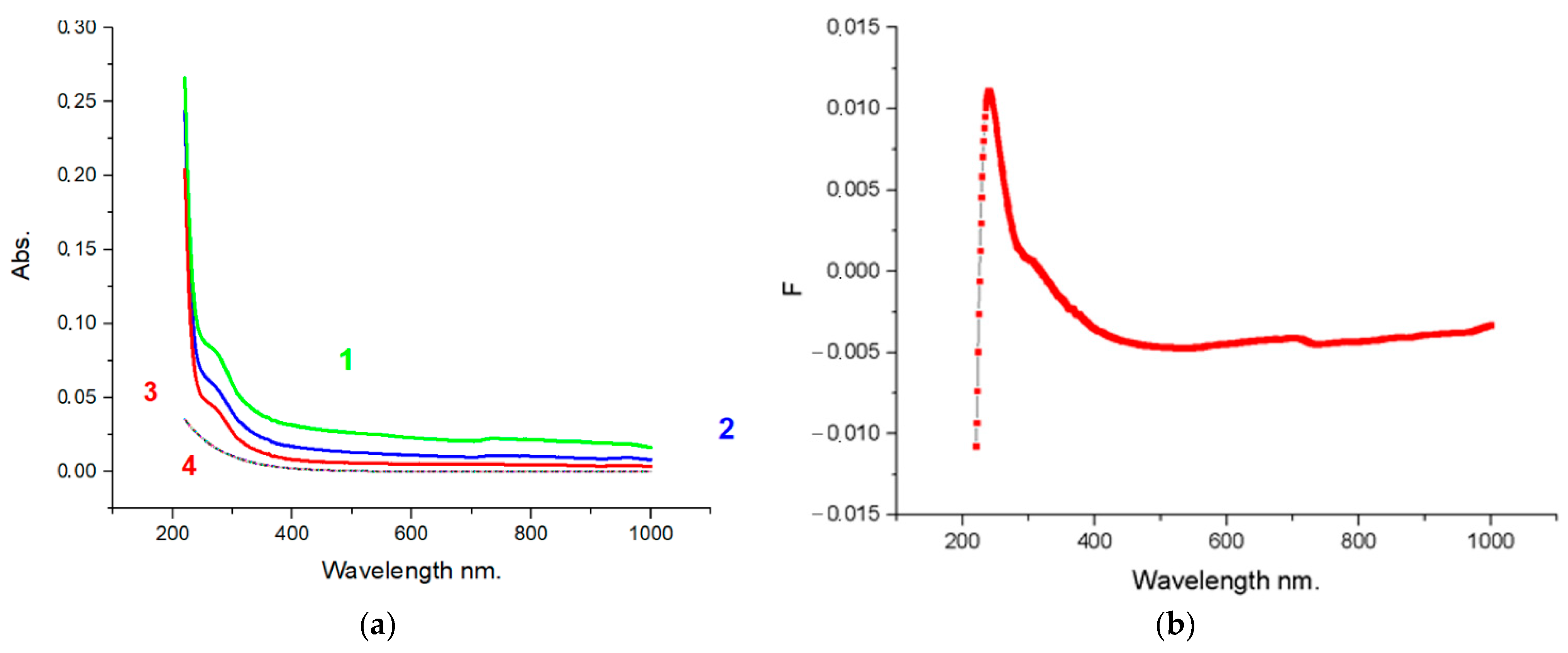 Nanomaterials 12 00657 g008 550