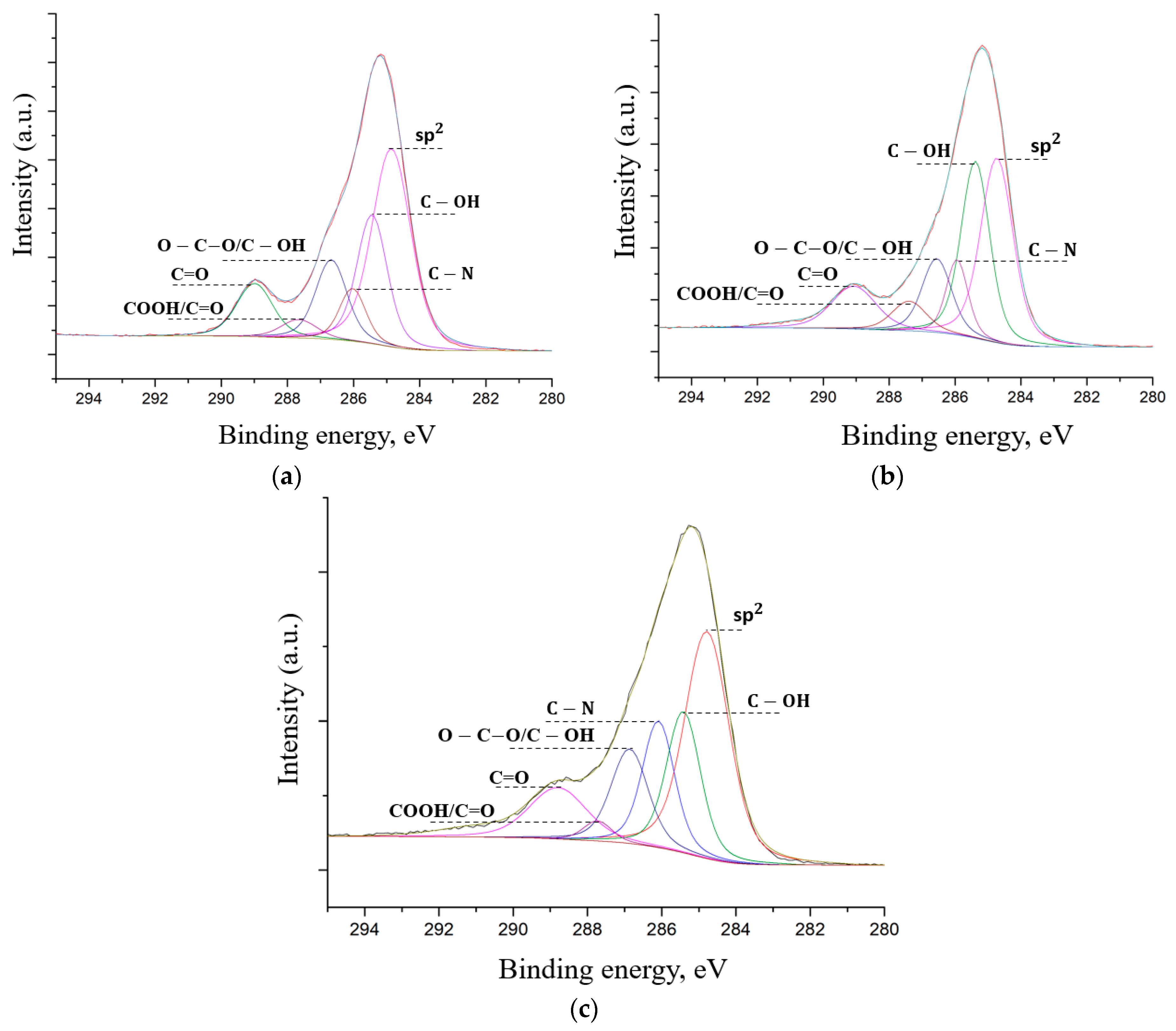 Nanomaterials 12 00657 g009 550