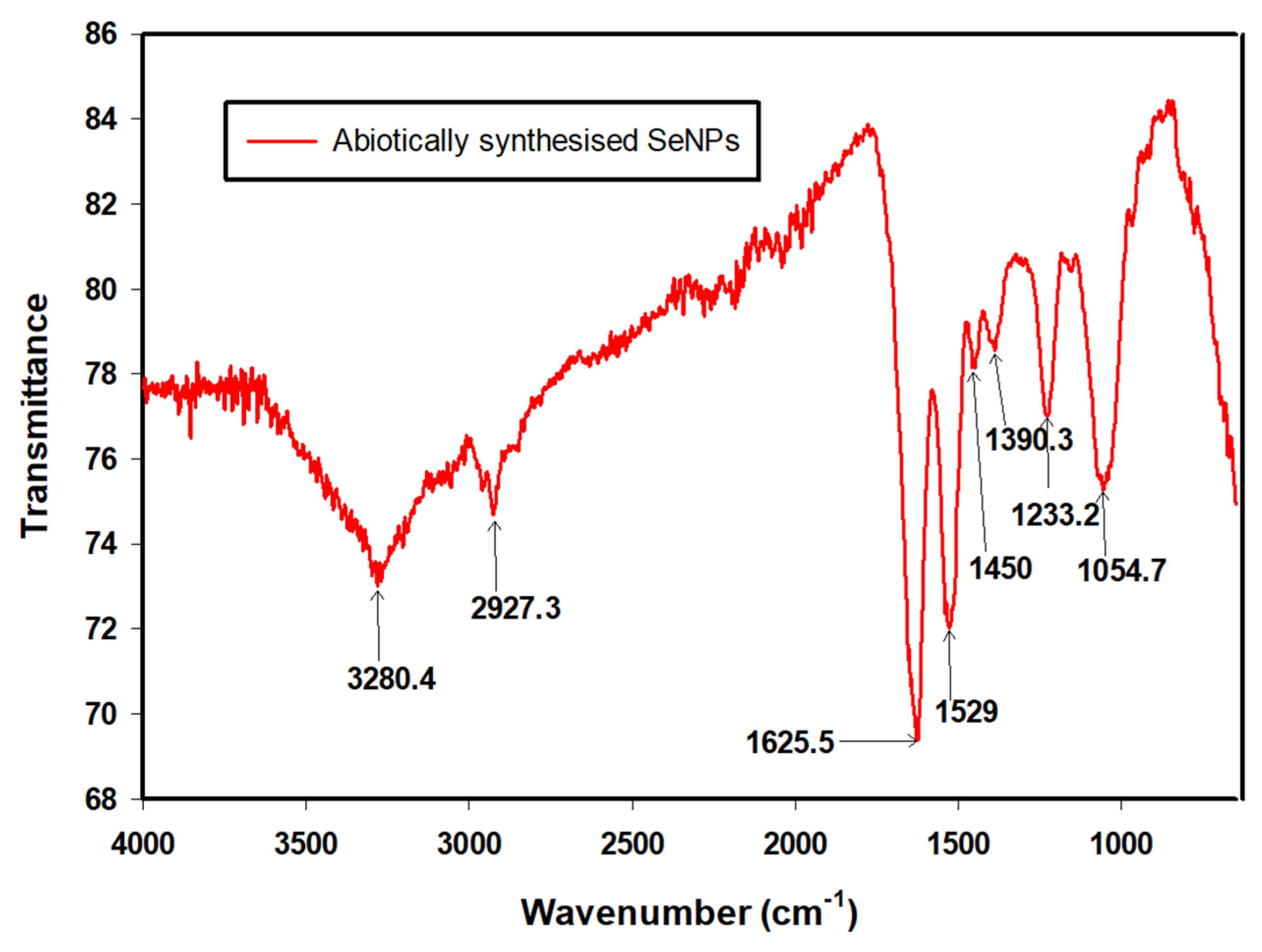 Nanomaterials 12 00658 g007