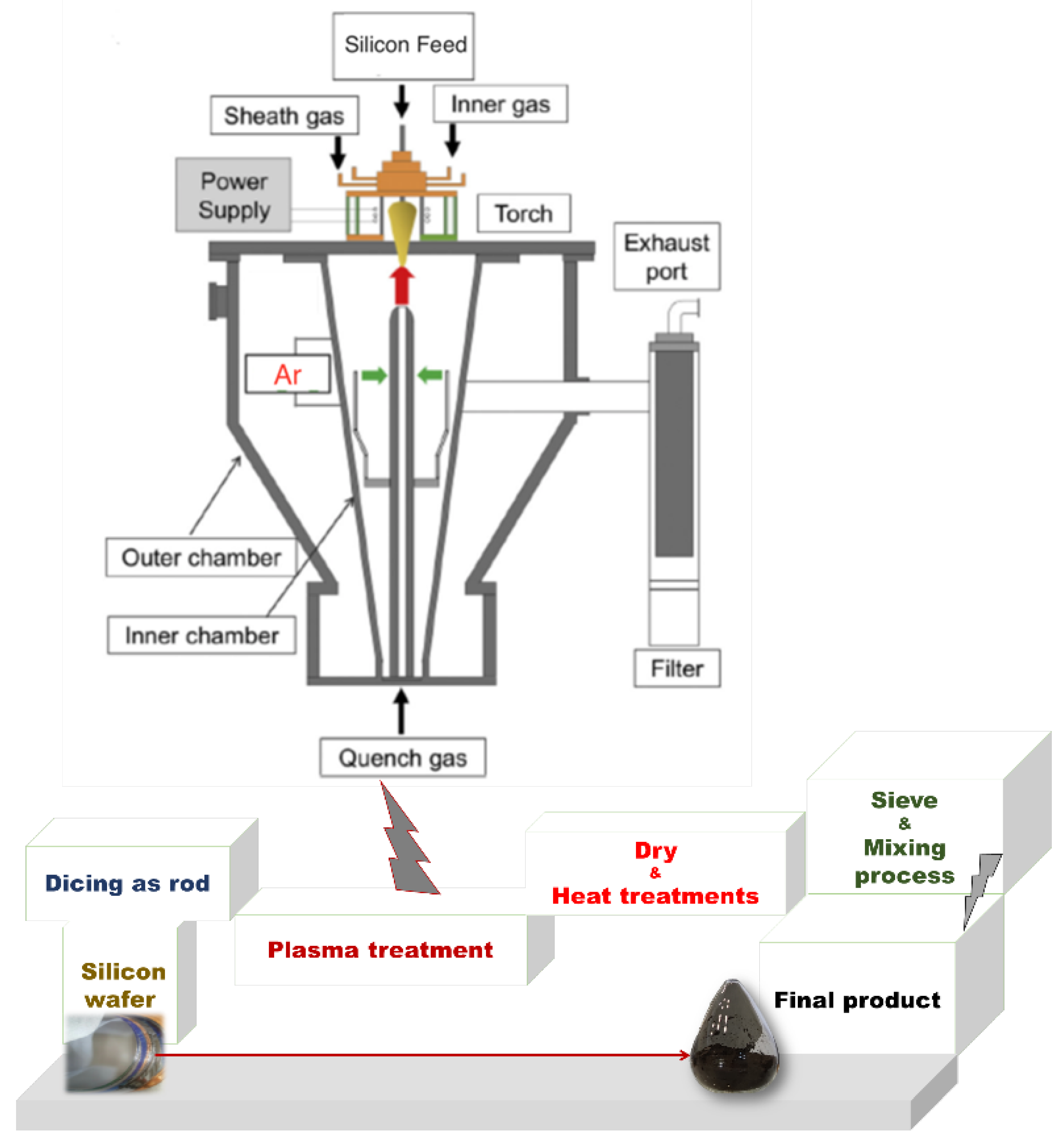 Nanomaterials 12 00659 g001 550