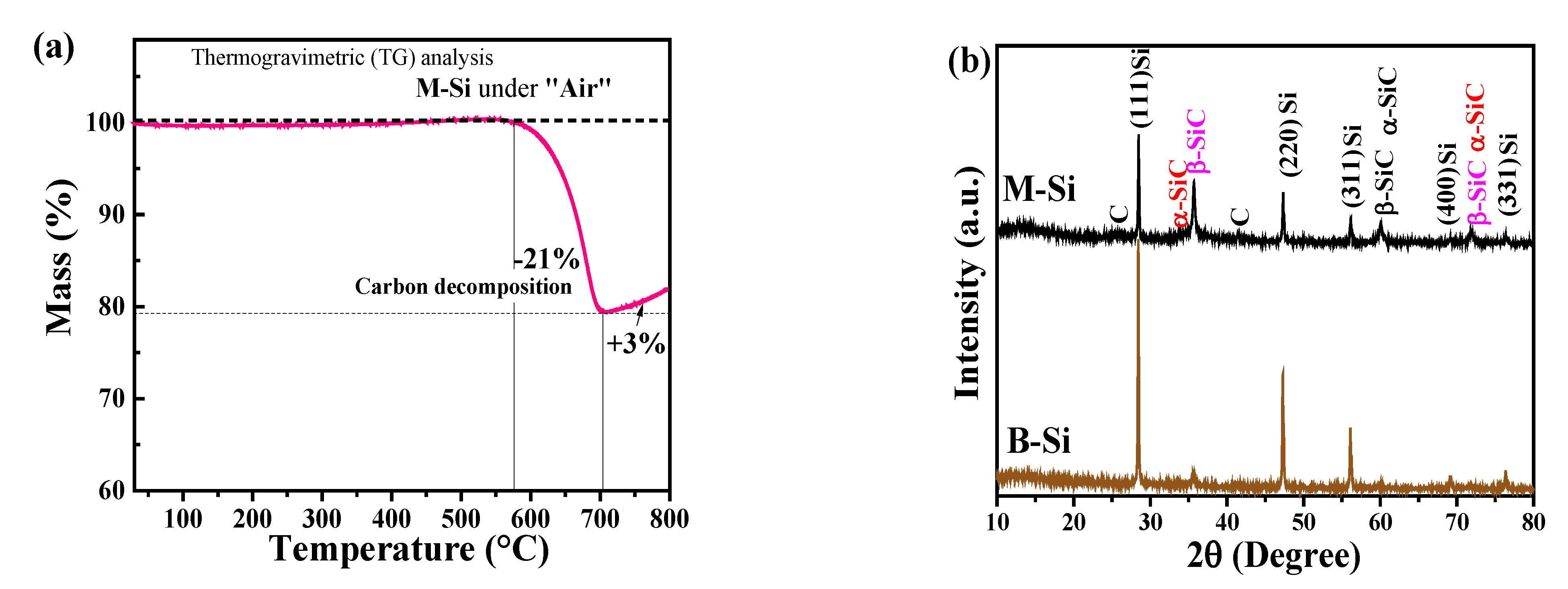 Nanomaterials 12 00659 g002 550