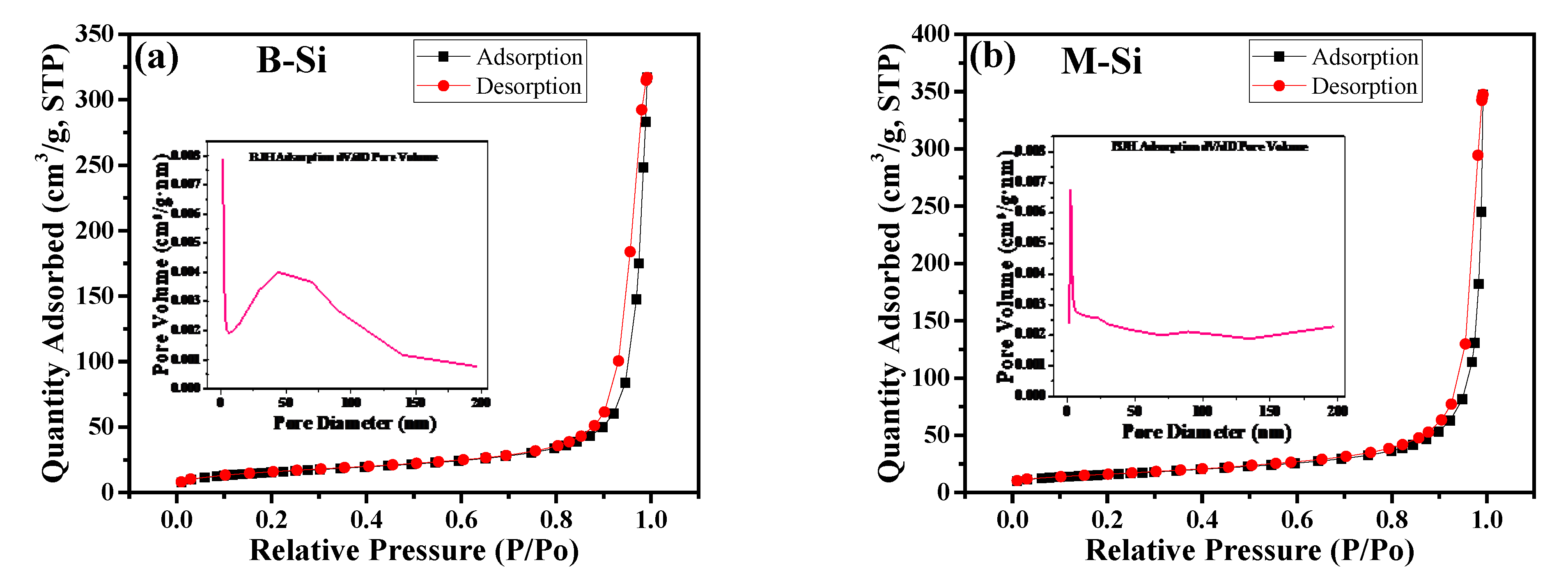 Nanomaterials 12 00659 g004 550