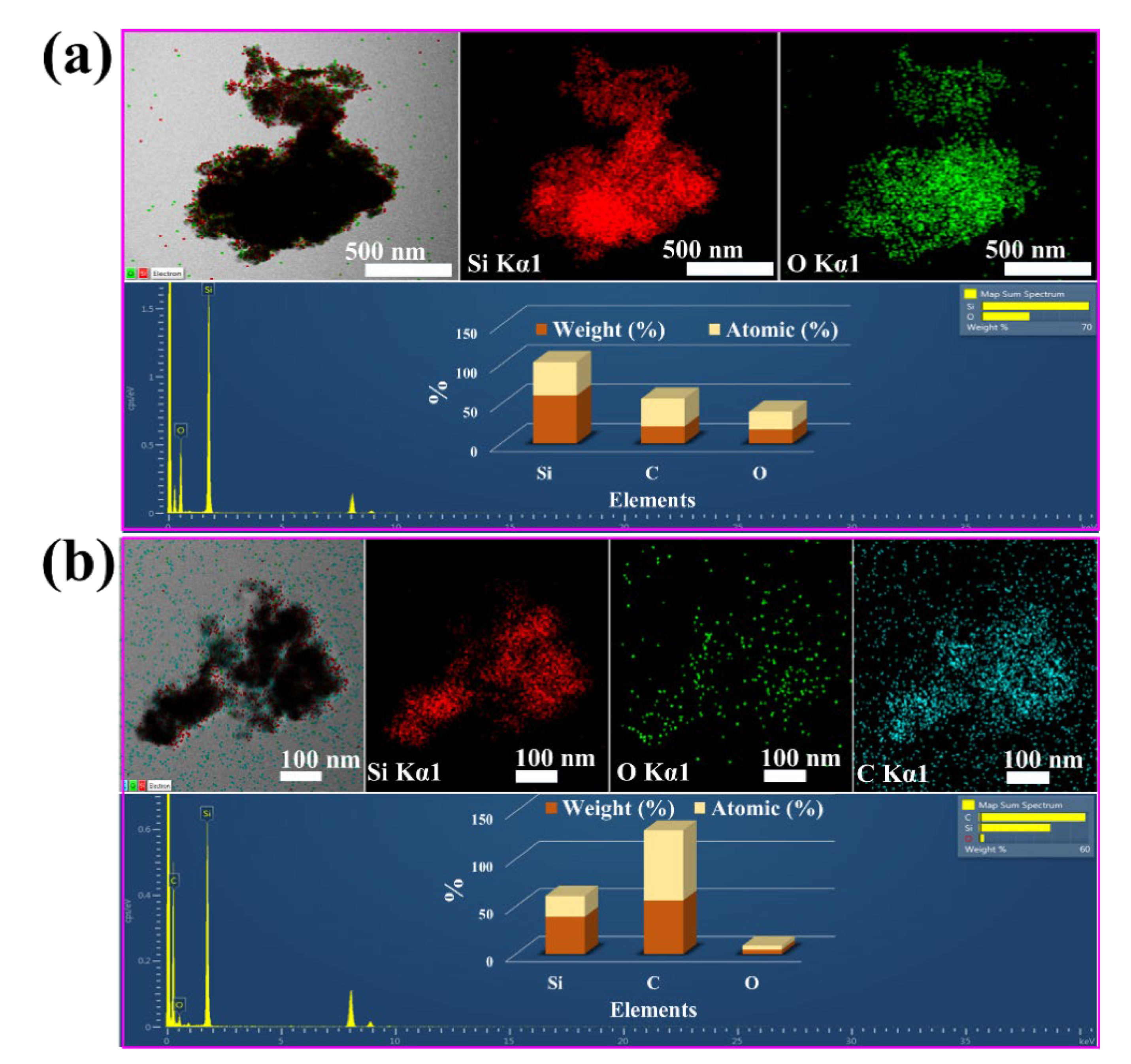 Nanomaterials 12 00659 g007 550